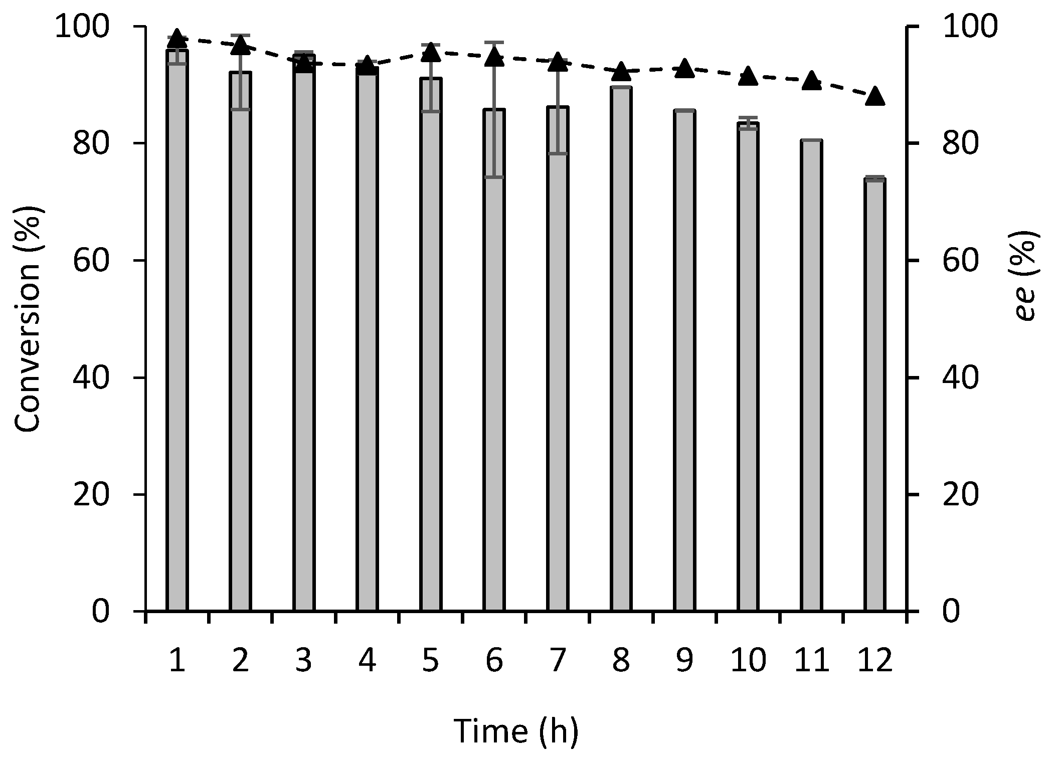 Catalysts 10 00899 g005 Catalysts 10 00899 g005