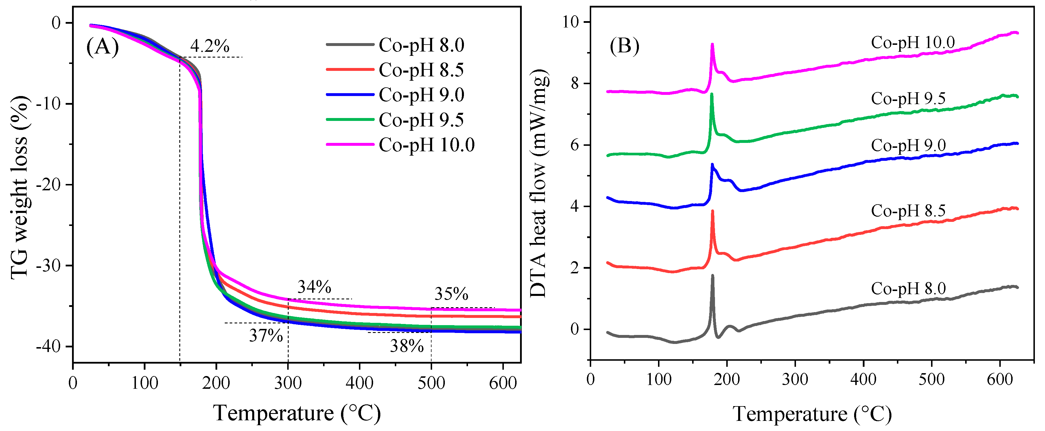 Catalysts 10 00900 g001