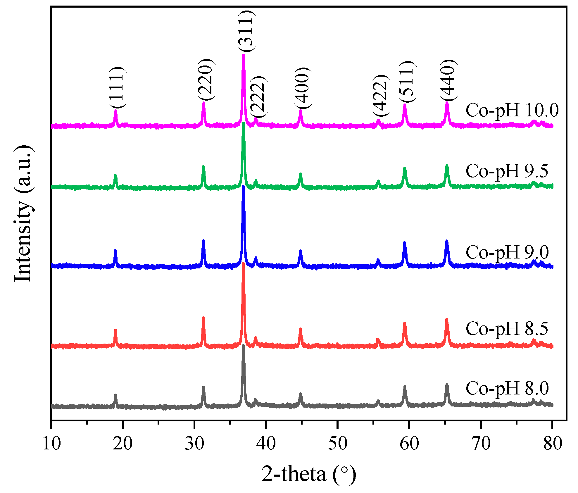 Catalysts 10 00900 g003