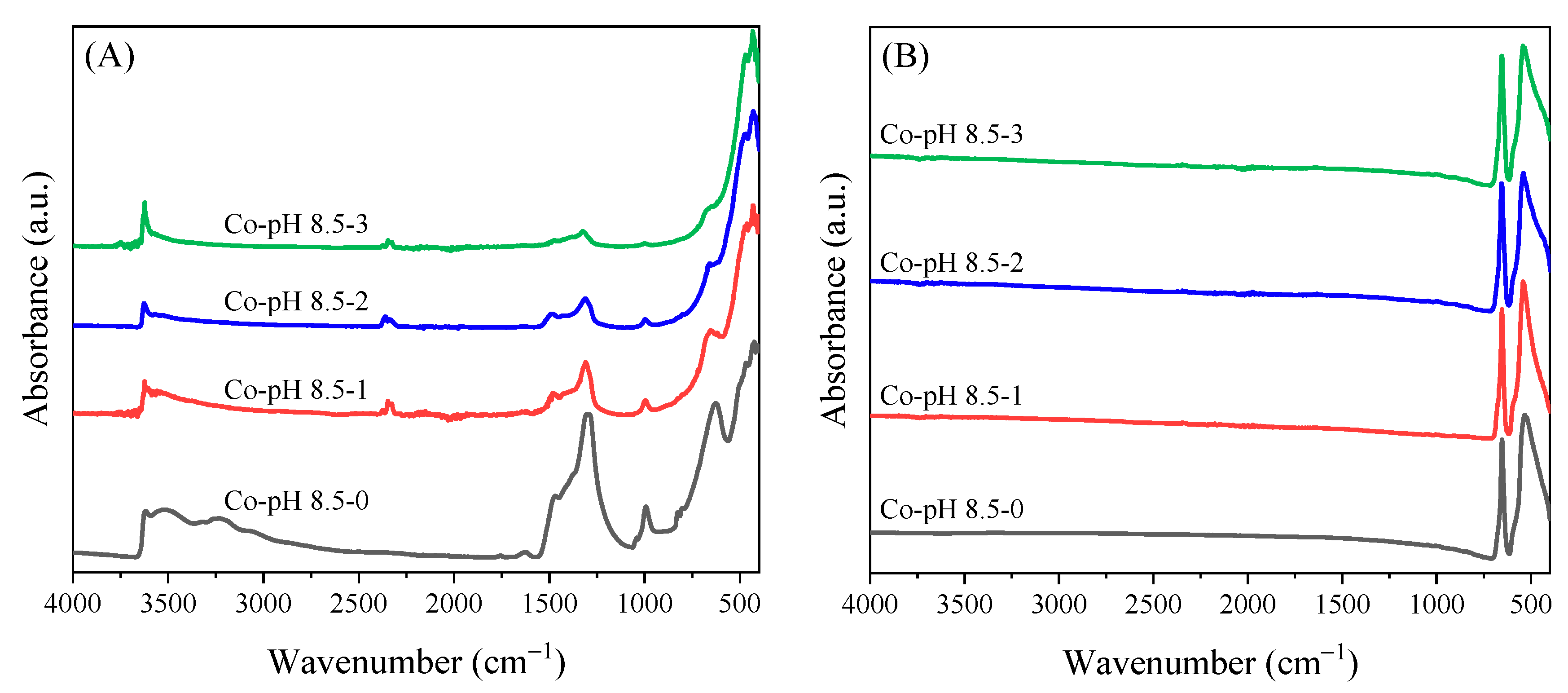 Catalysts 10 00900 g007