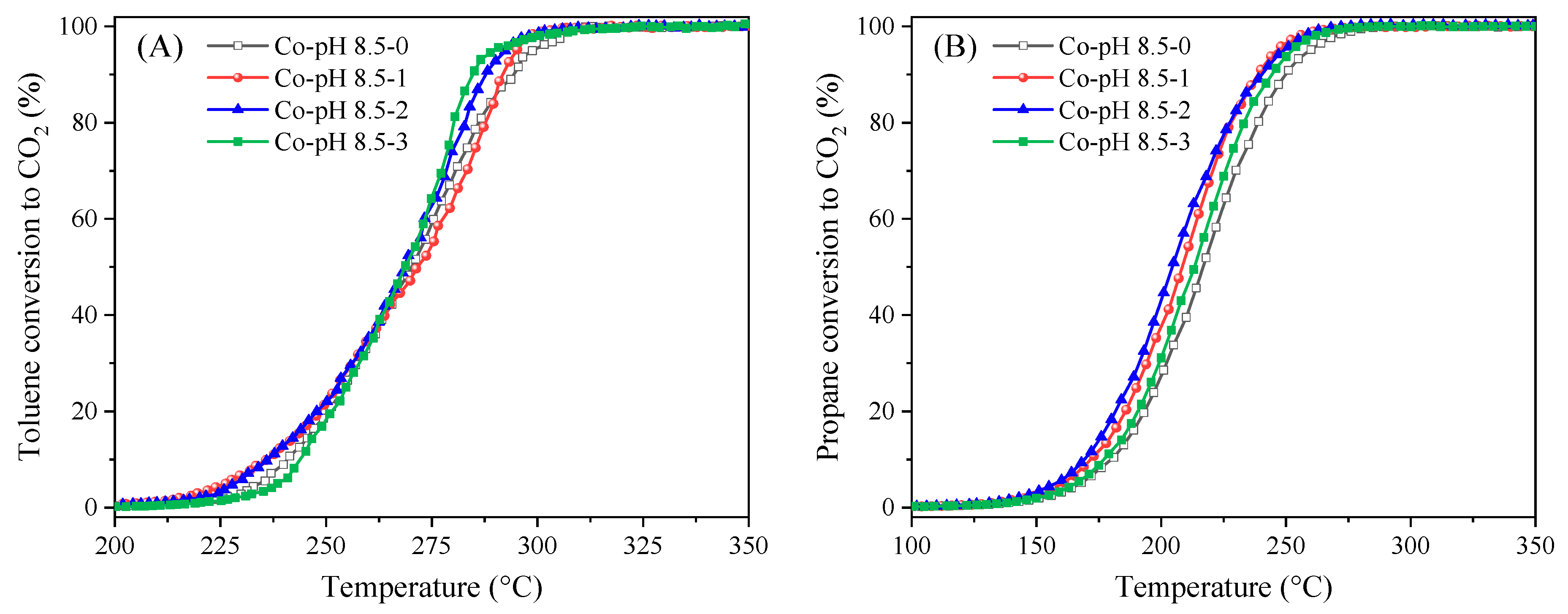 Catalysts 10 00900 g010