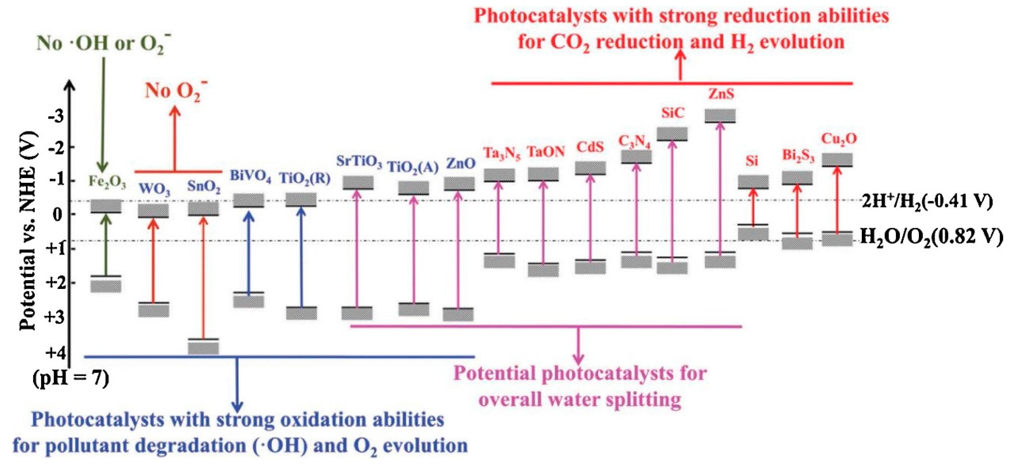 Catalysts 10 00901 g001 Catalysts 10 00901 g001
