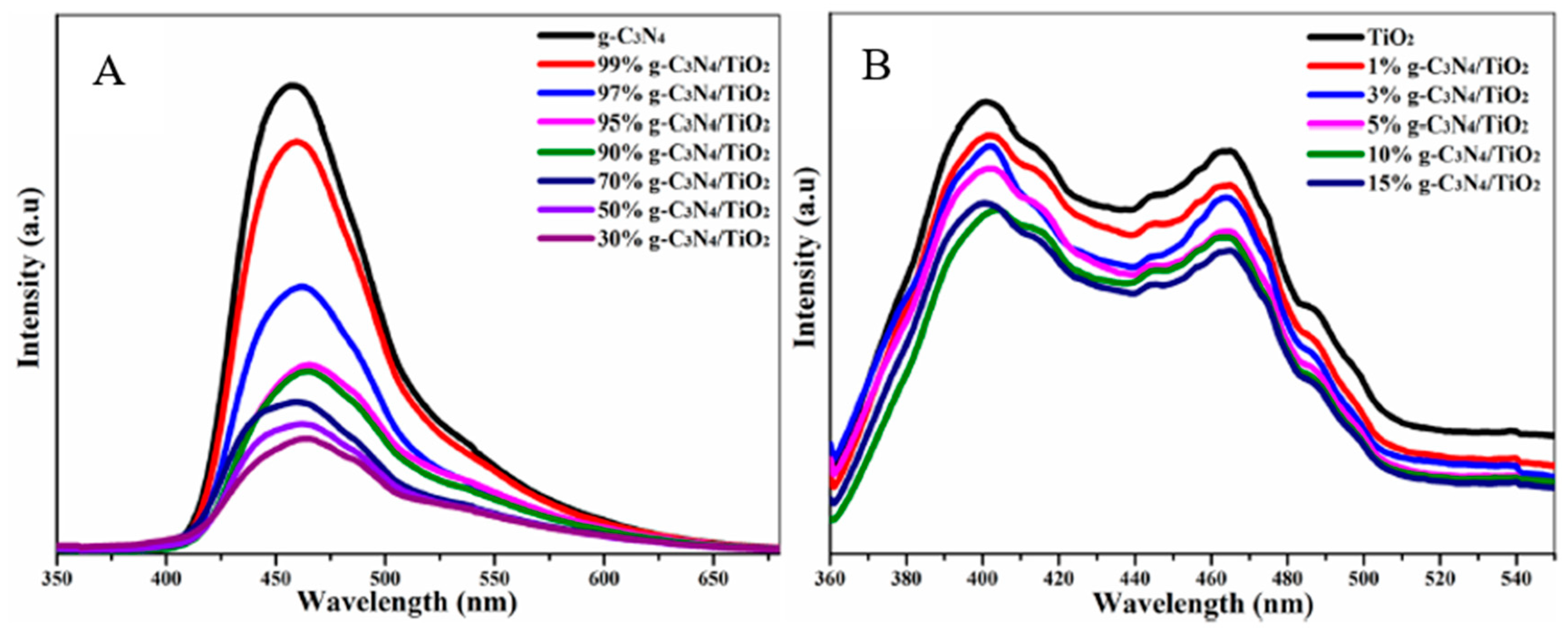 Catalysts 10 00901 g005 Catalysts 10 00901 g005