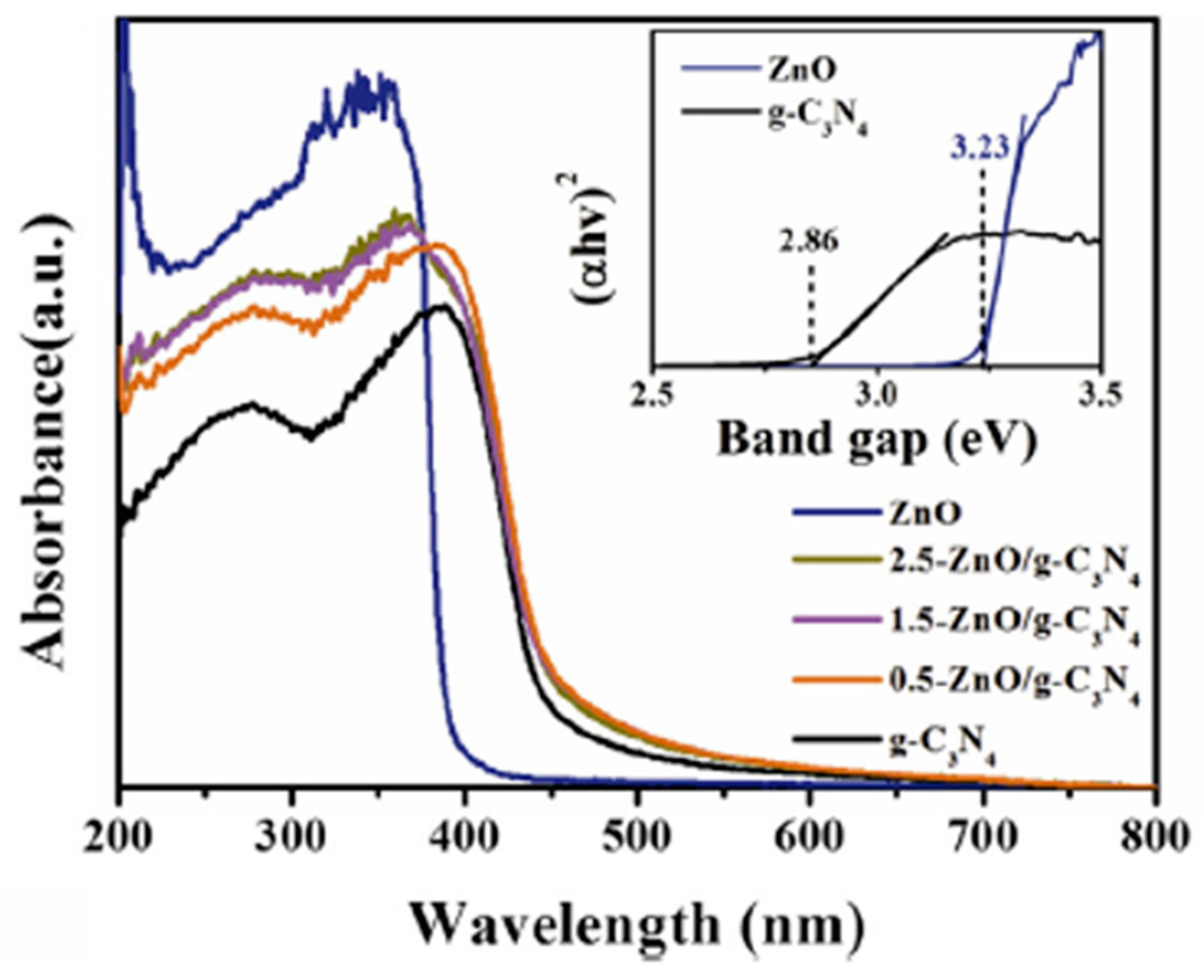Catalysts 10 00901 g006 Catalysts 10 00901 g006