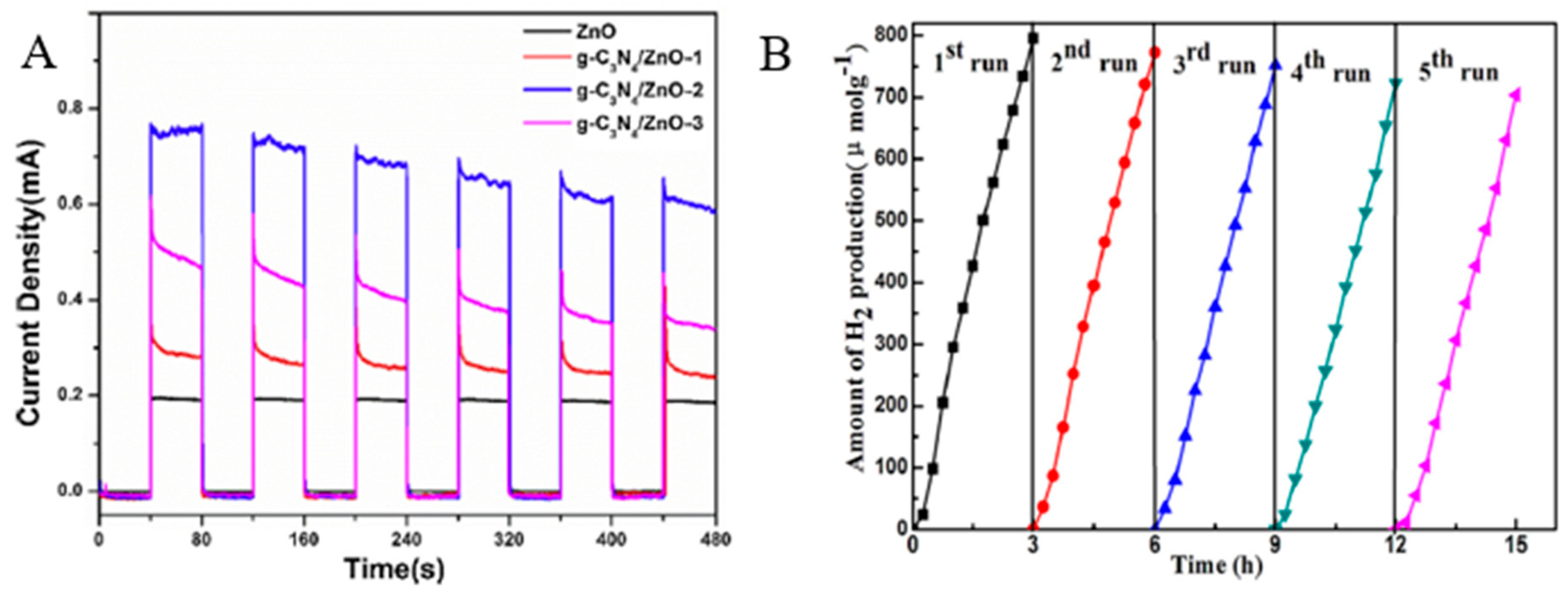 Catalysts 10 00901 g009 Catalysts 10 00901 g009
