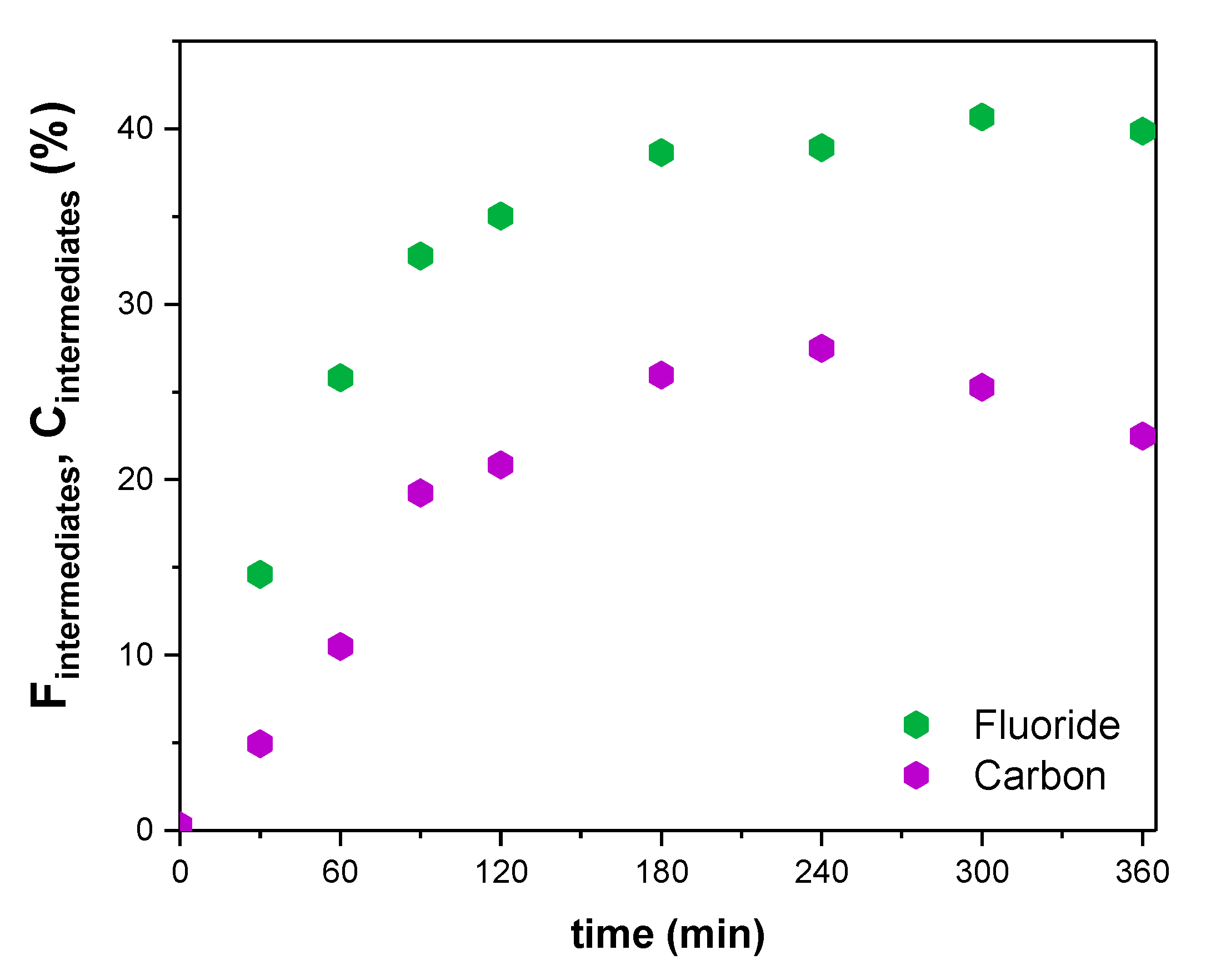 Catalysts 10 00902 g004 Catalysts 10 00902 g004