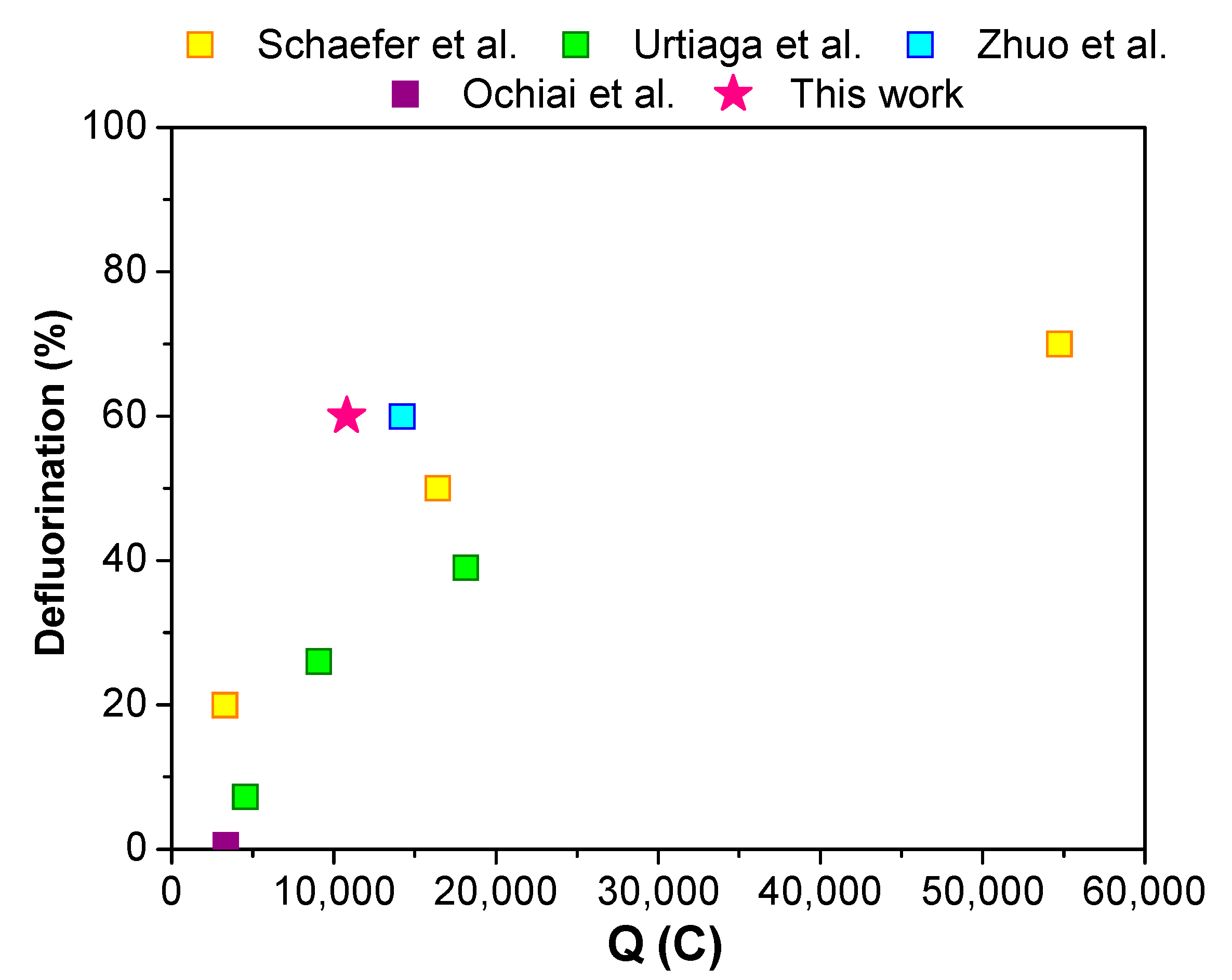 Catalysts 10 00902 g007 Catalysts 10 00902 g007
