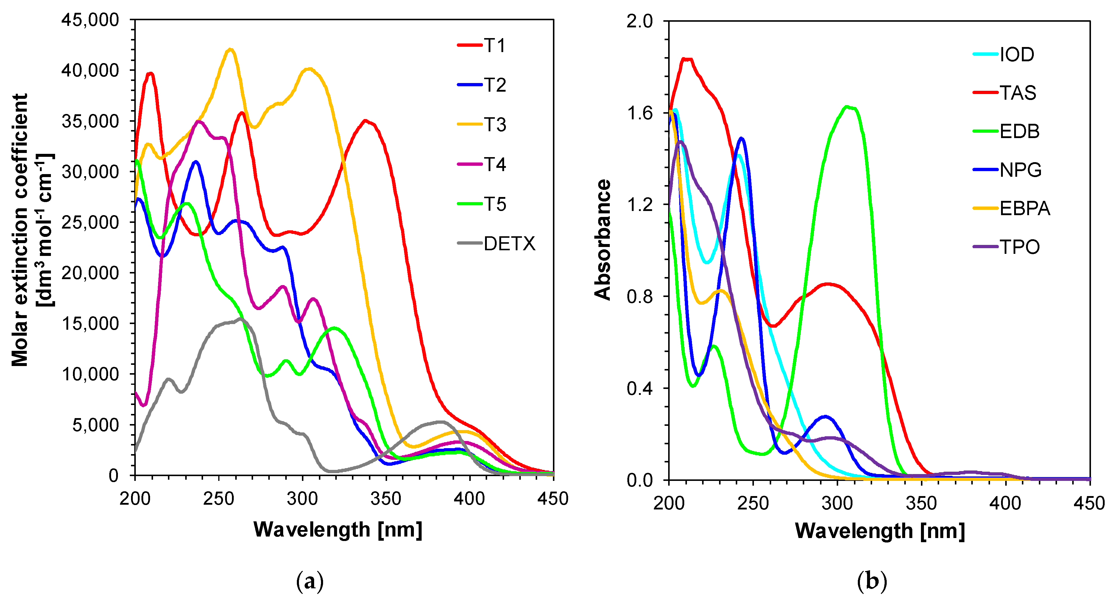 Catalysts 10 00903 g001