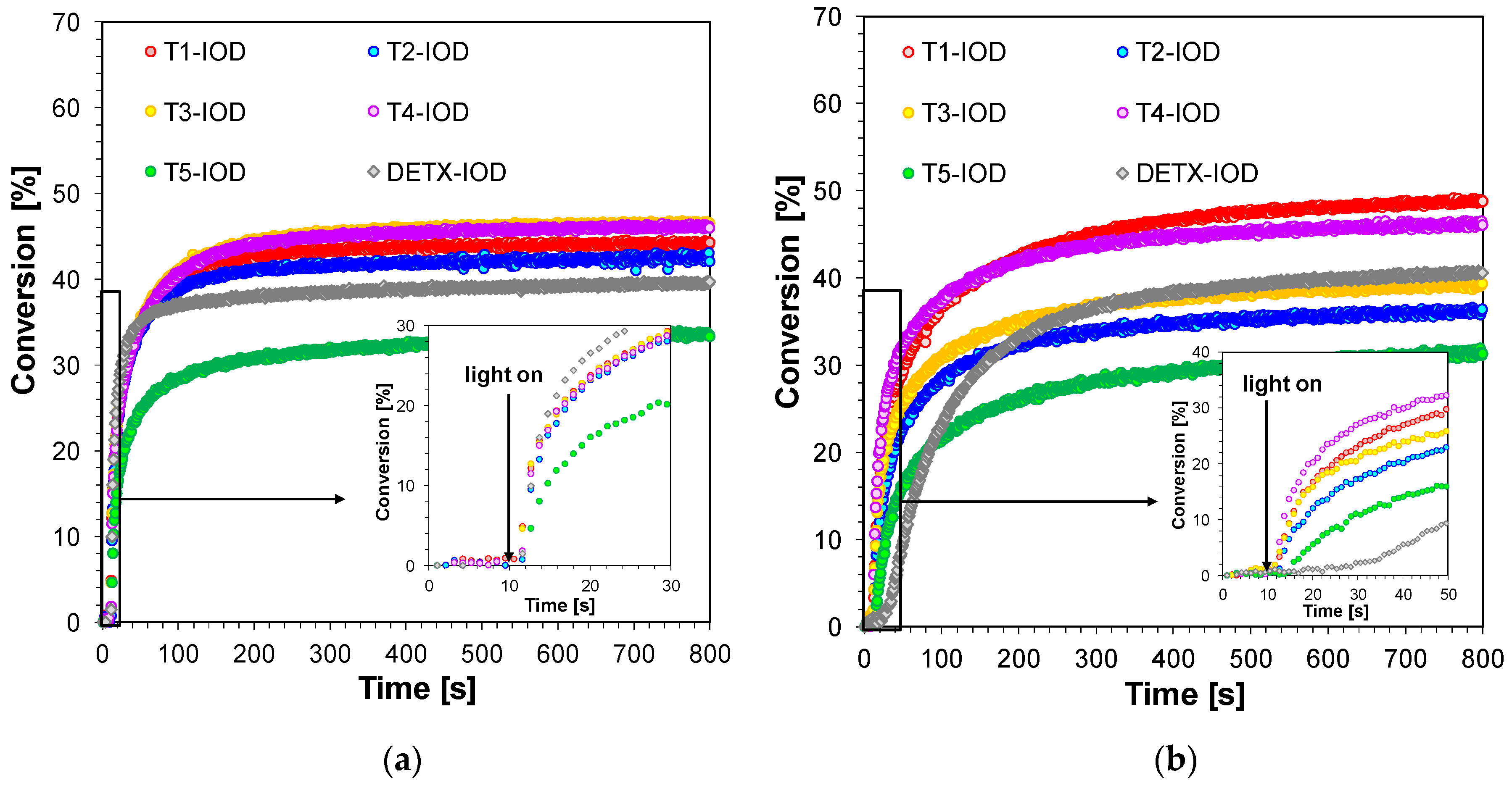 Catalysts 10 00903 g003