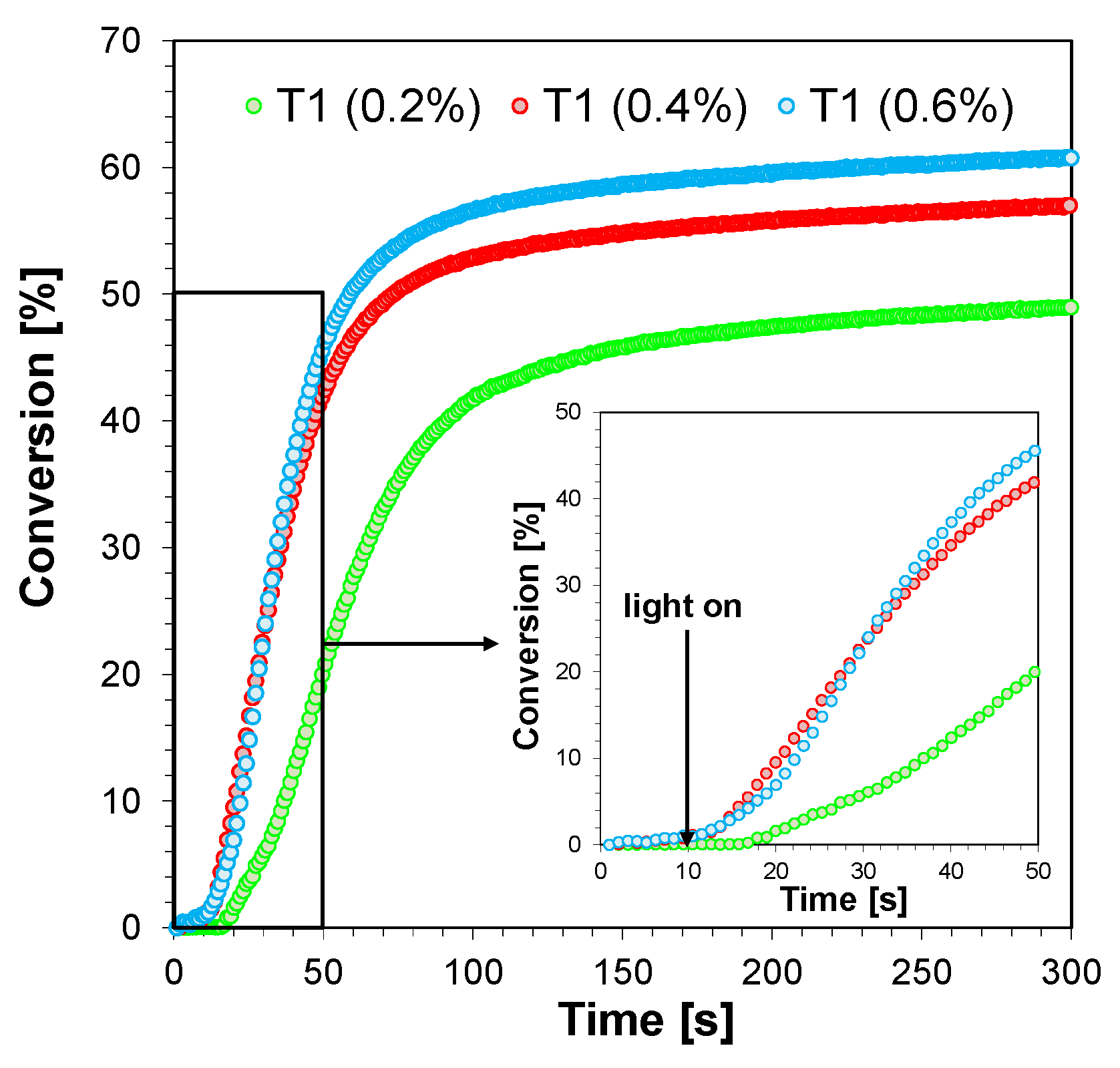 Catalysts 10 00903 g007