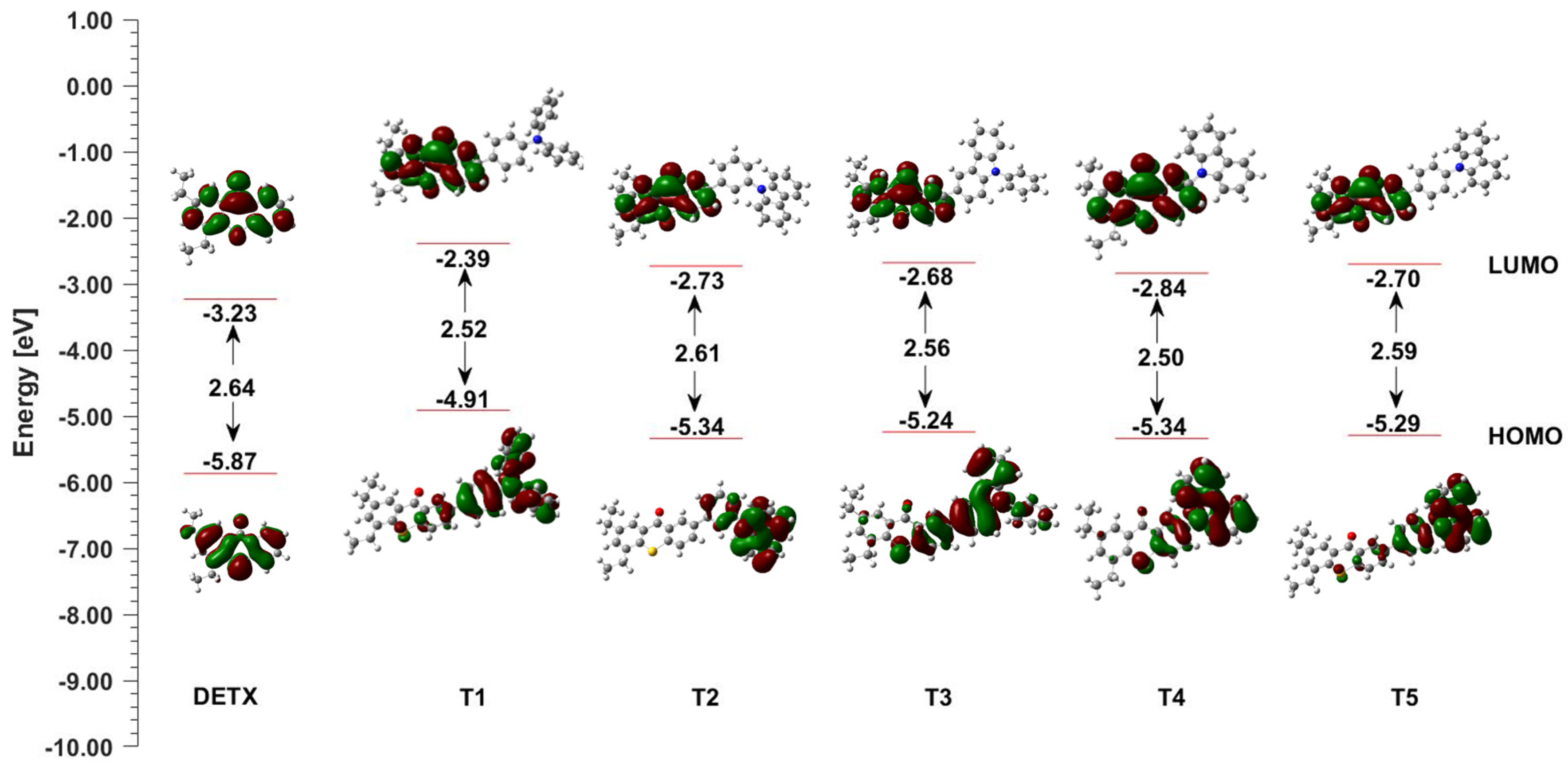 Catalysts 10 00903 sch002