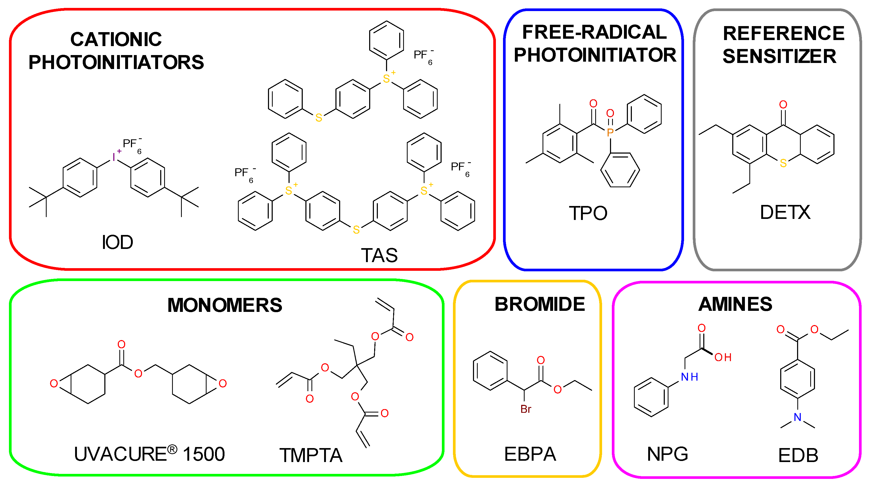 Catalysts 10 00903 sch003