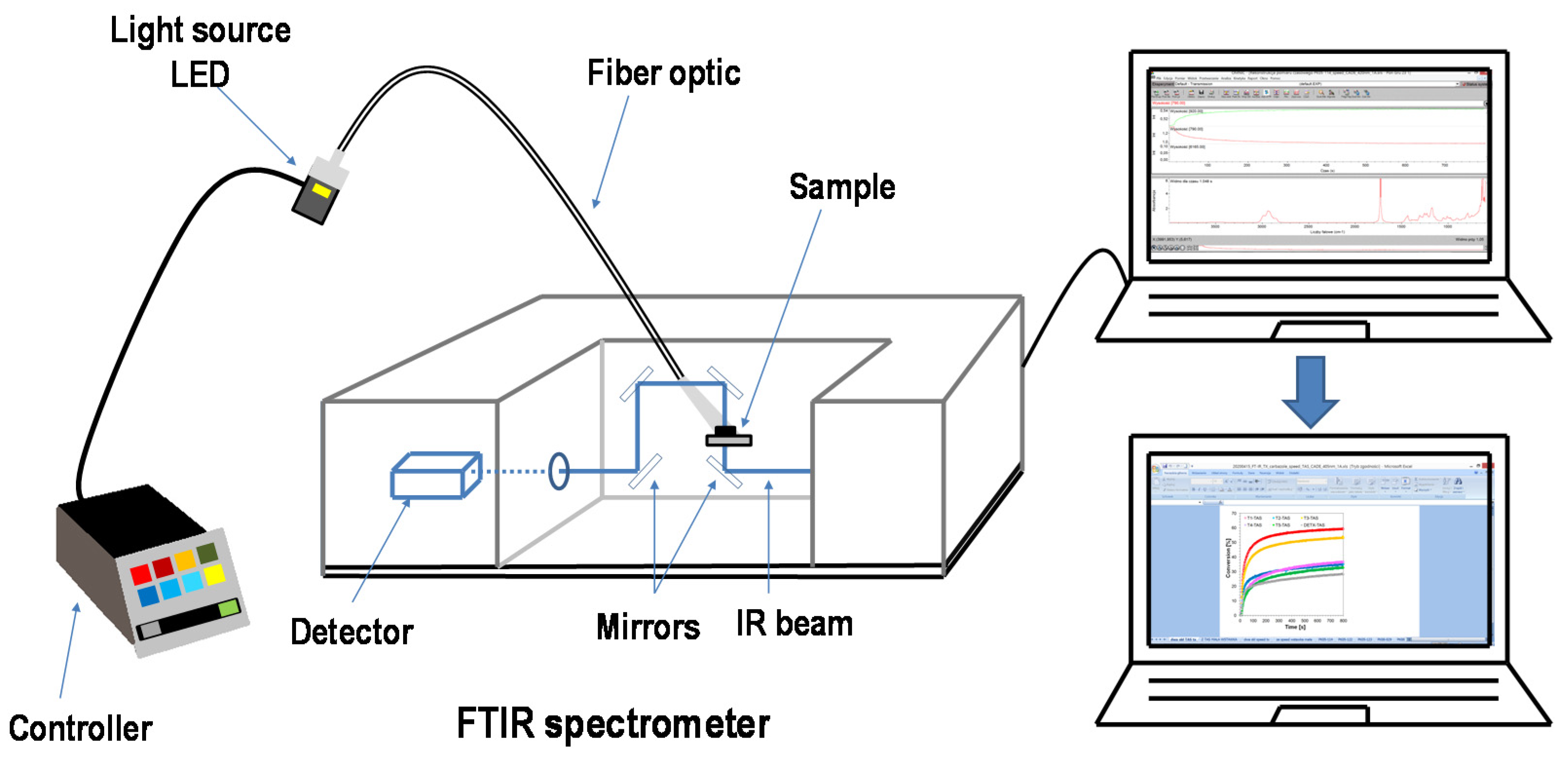 Catalysts 10 00903 sch004