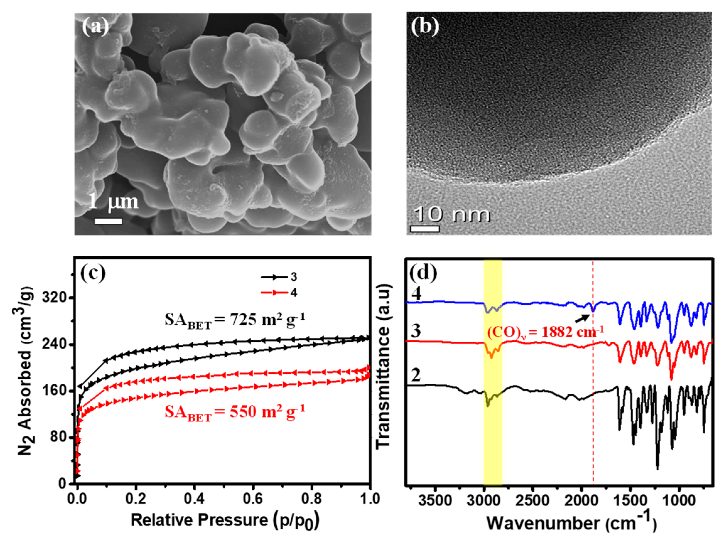 Catalysts 10 00905 g001 Catalysts 10 00905 g001