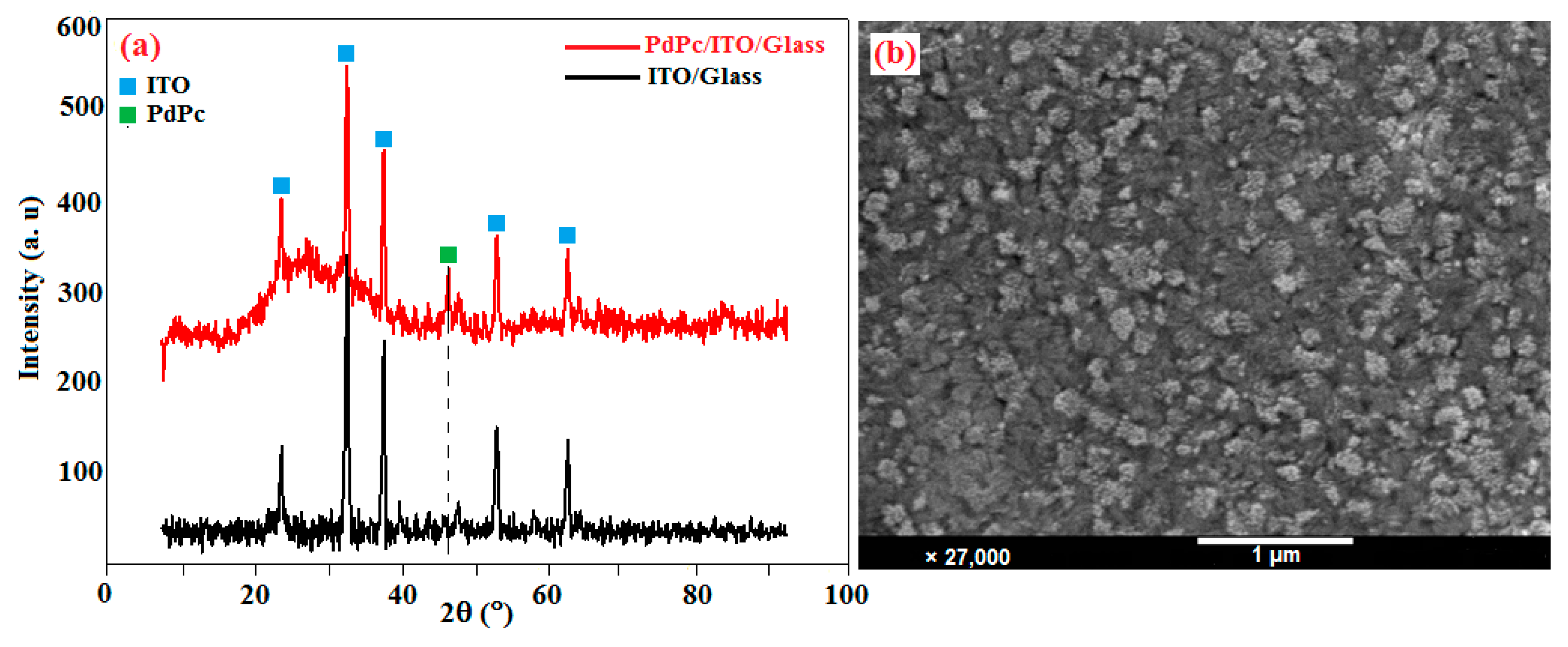 Catalysts 10 00906 g004