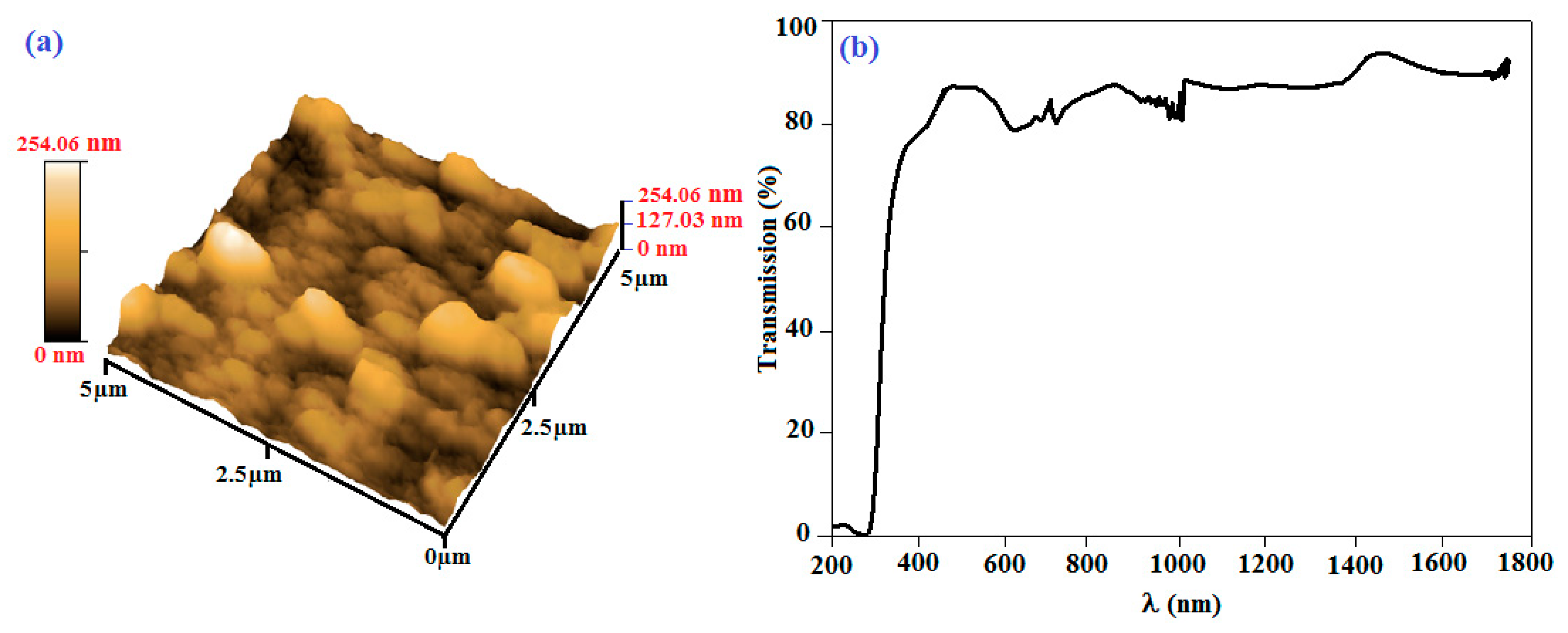 Catalysts 10 00906 g005