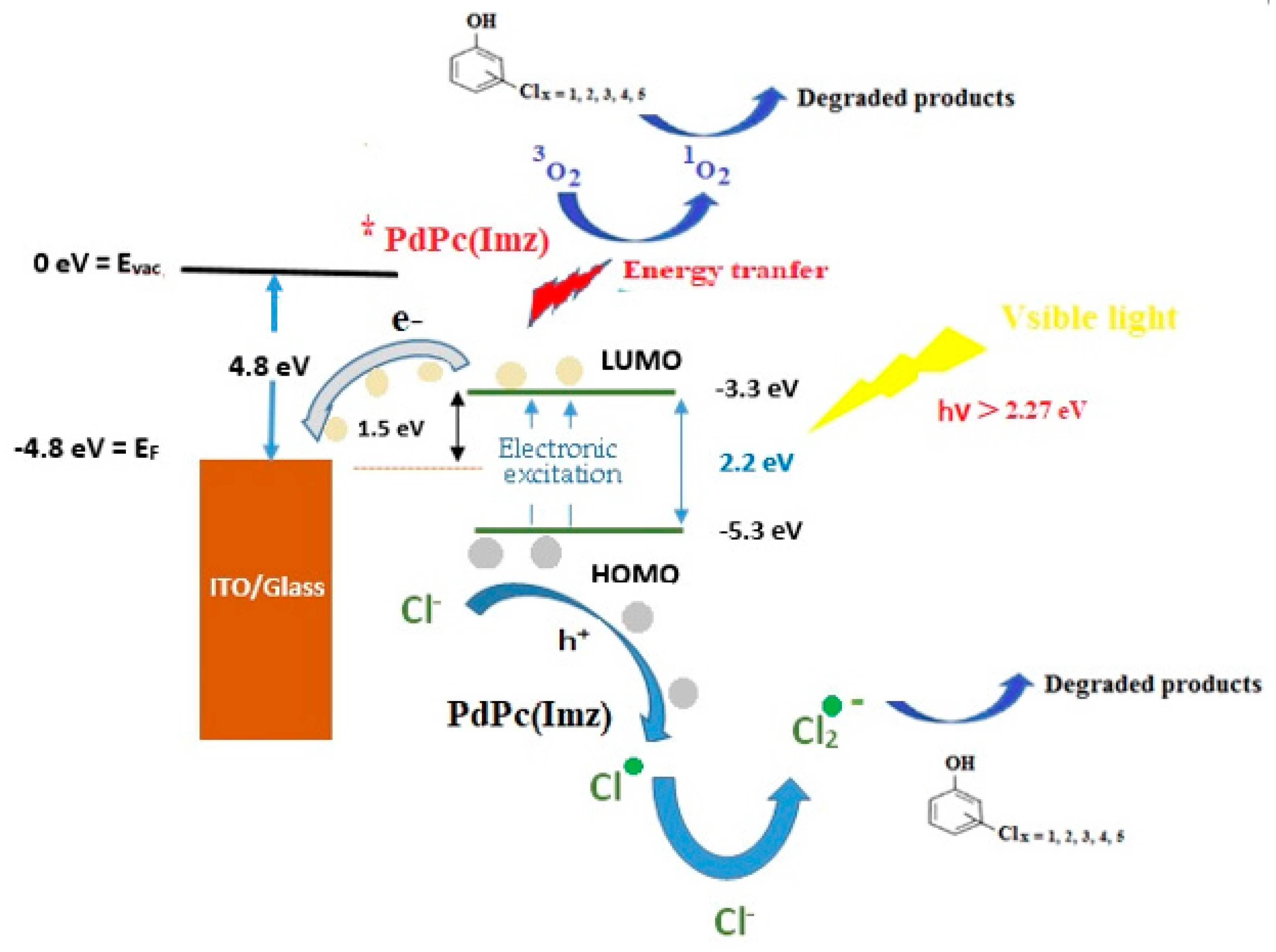 Catalysts 10 00906 g006