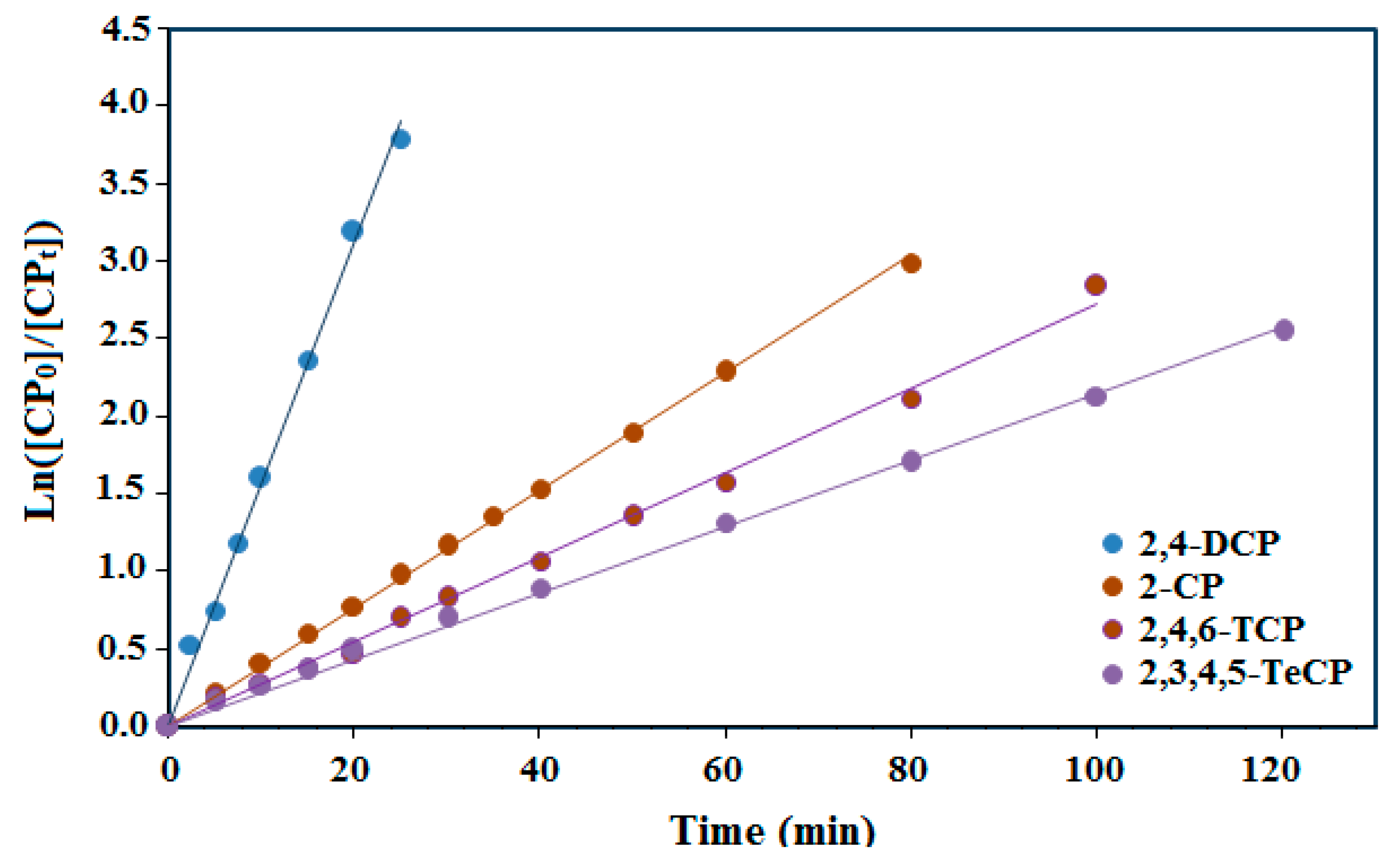 Catalysts 10 00906 g007