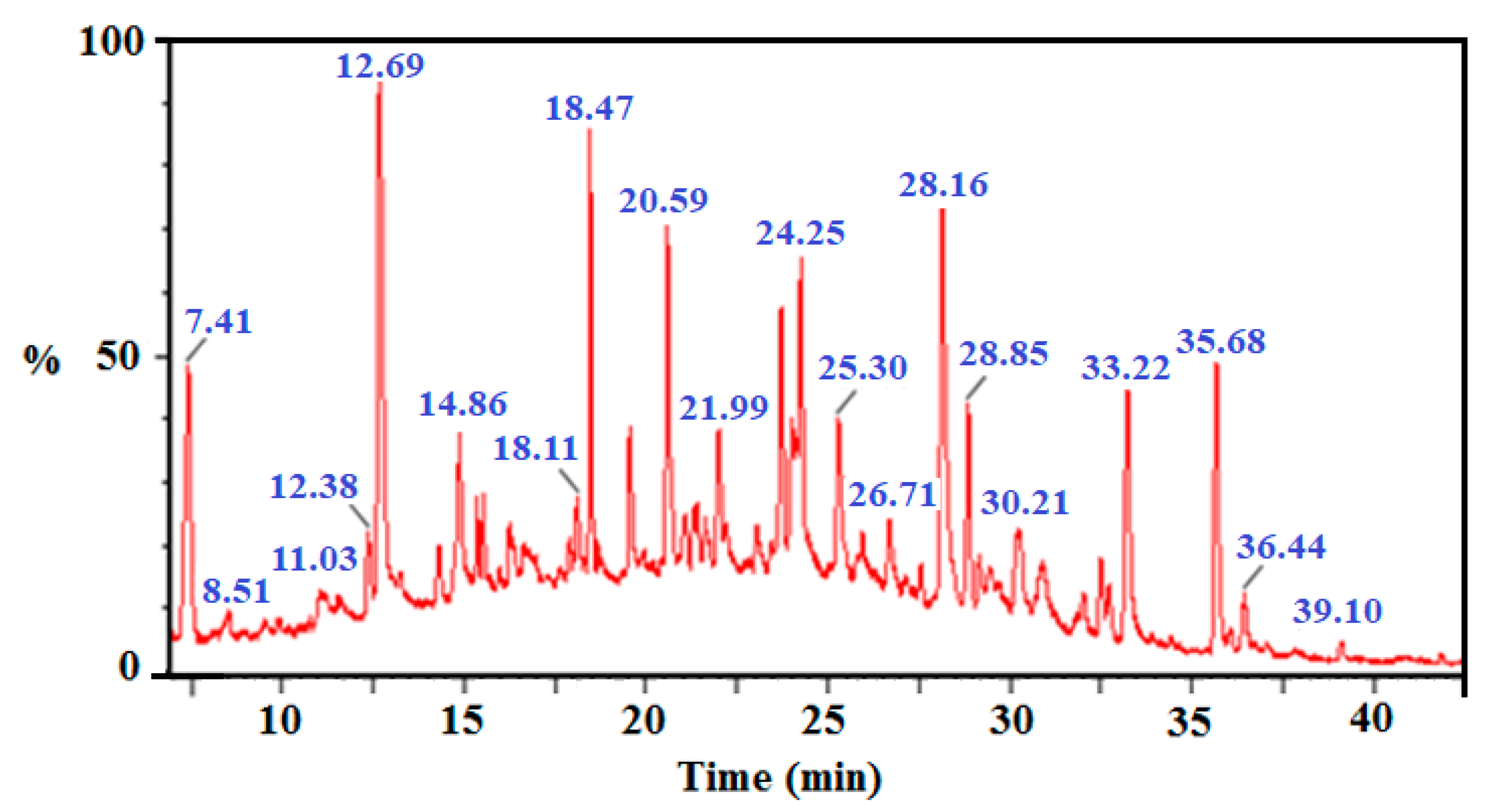 Catalysts 10 00906 g009