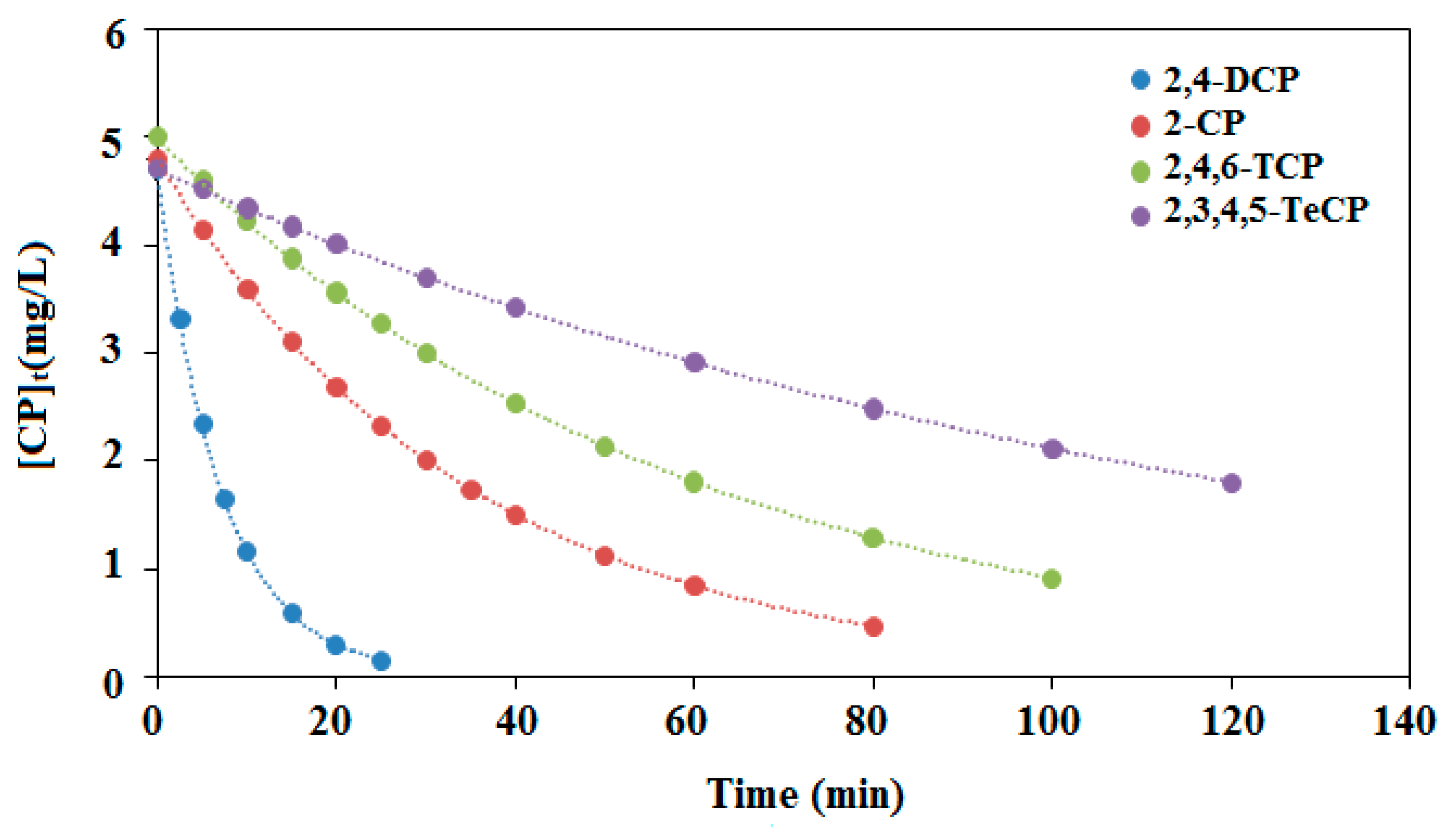 Catalysts 10 00906 g010
