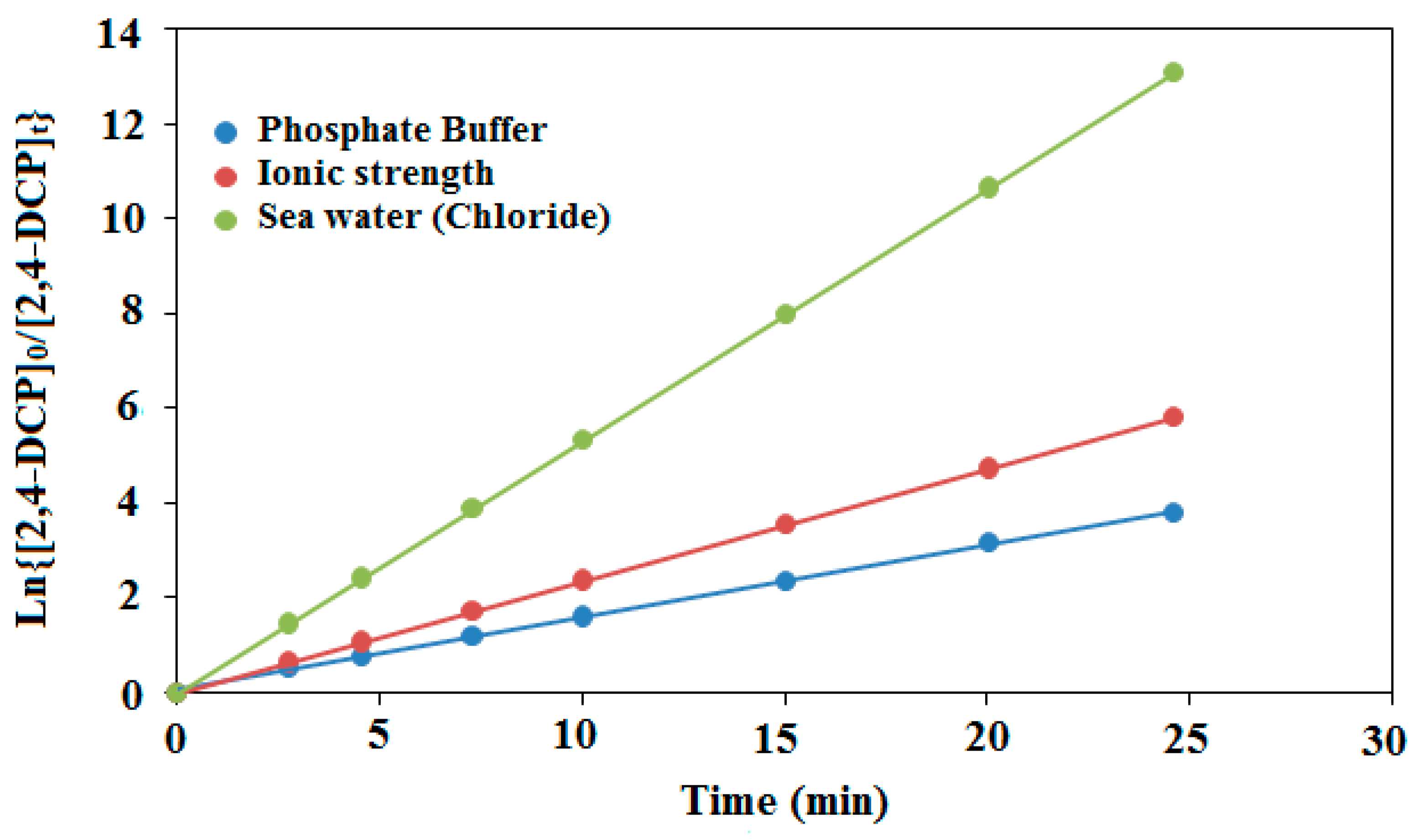 Catalysts 10 00906 g012