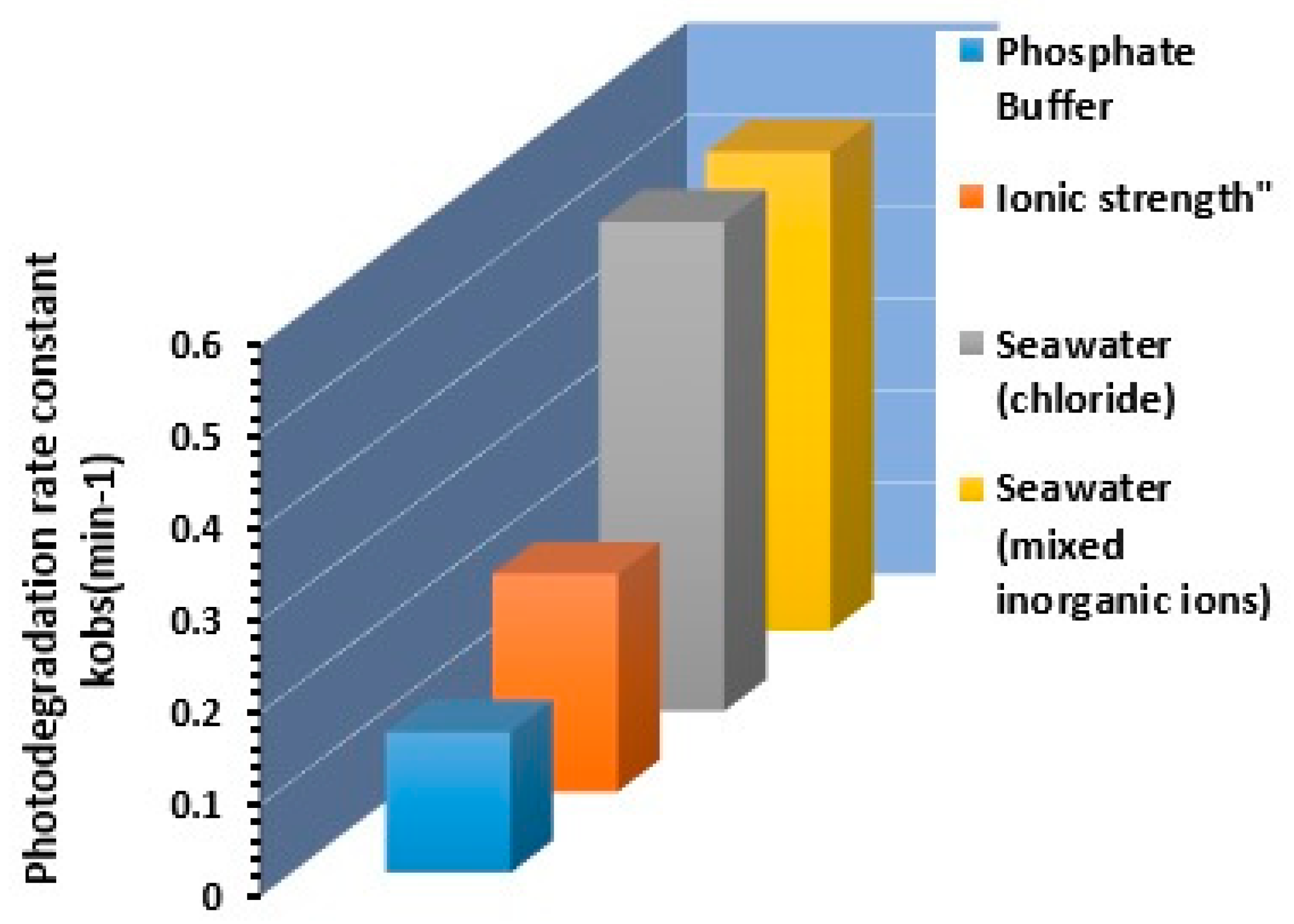 Catalysts 10 00906 g013