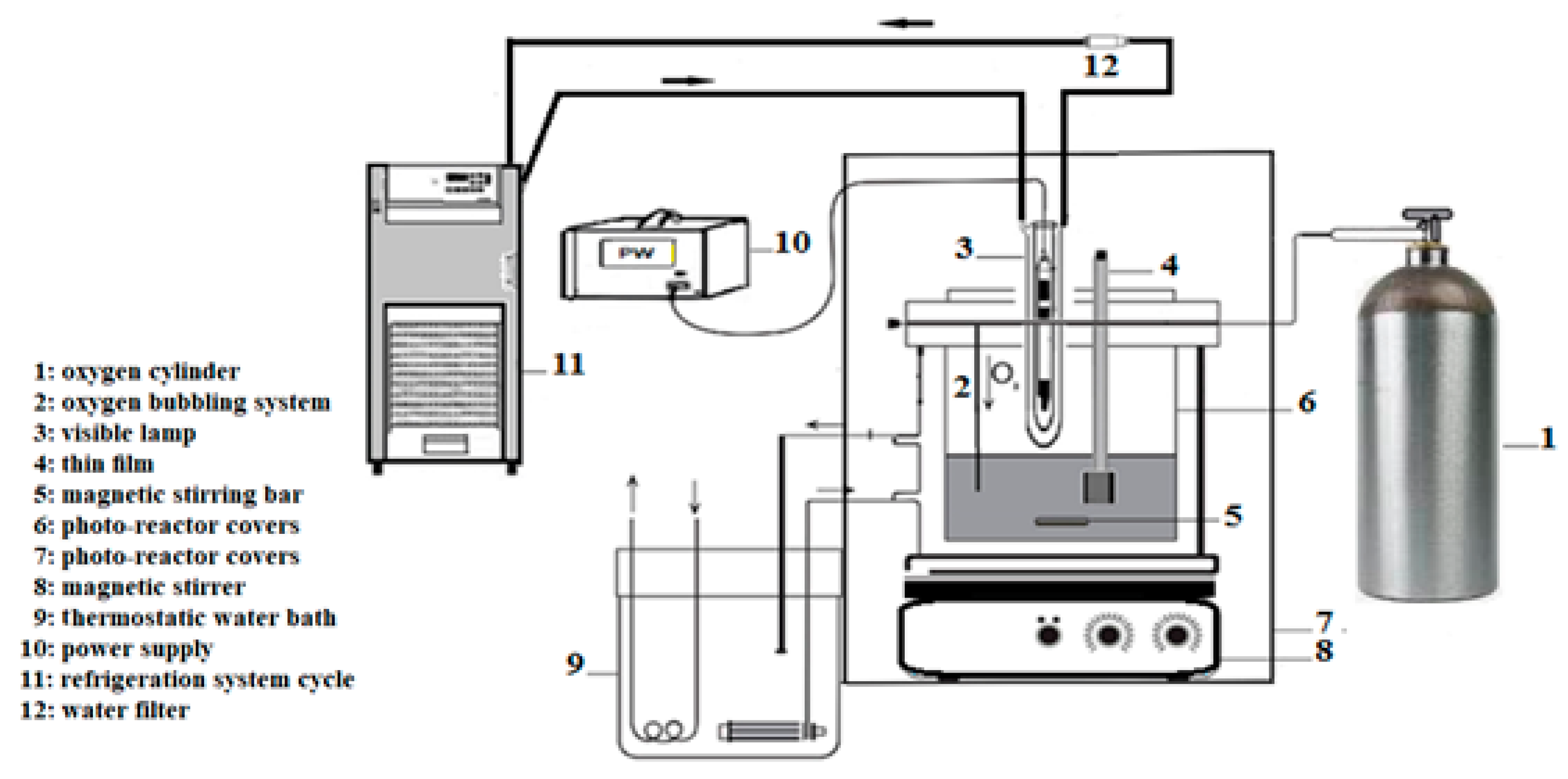 Catalysts 10 00906 g014