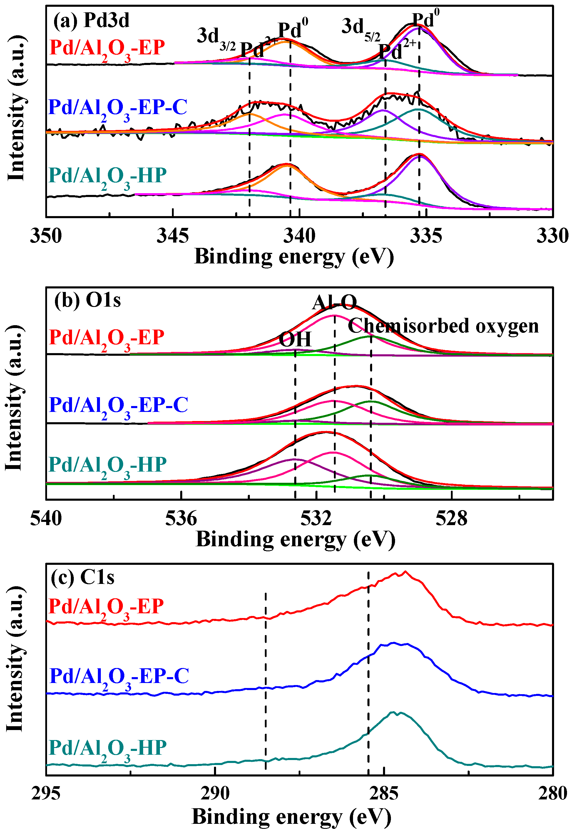 Catalysts 10 00907 g003 Catalysts 10 00907 g003