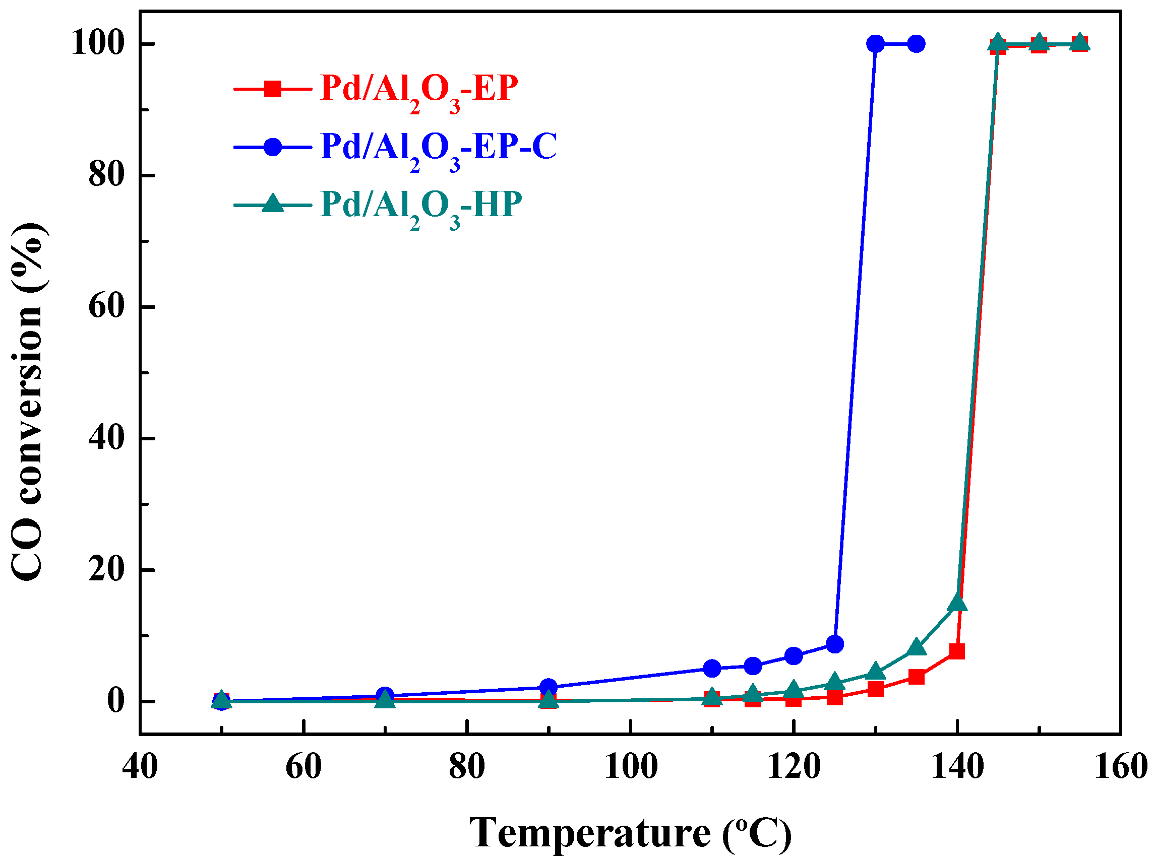 Catalysts 10 00907 g004 Catalysts 10 00907 g004