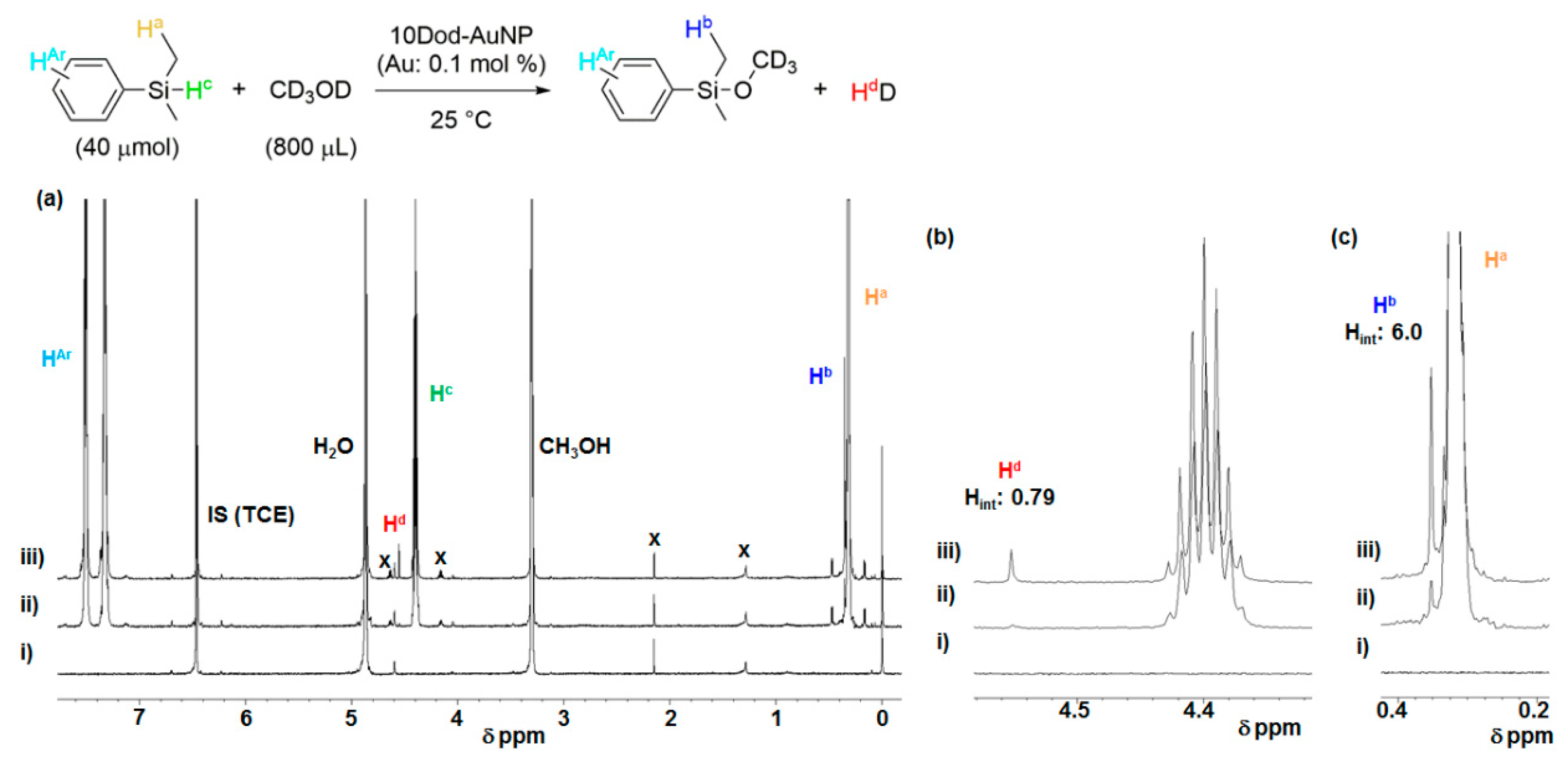 Catalysts 10 00908 g005 Catalysts 10 00908 g005