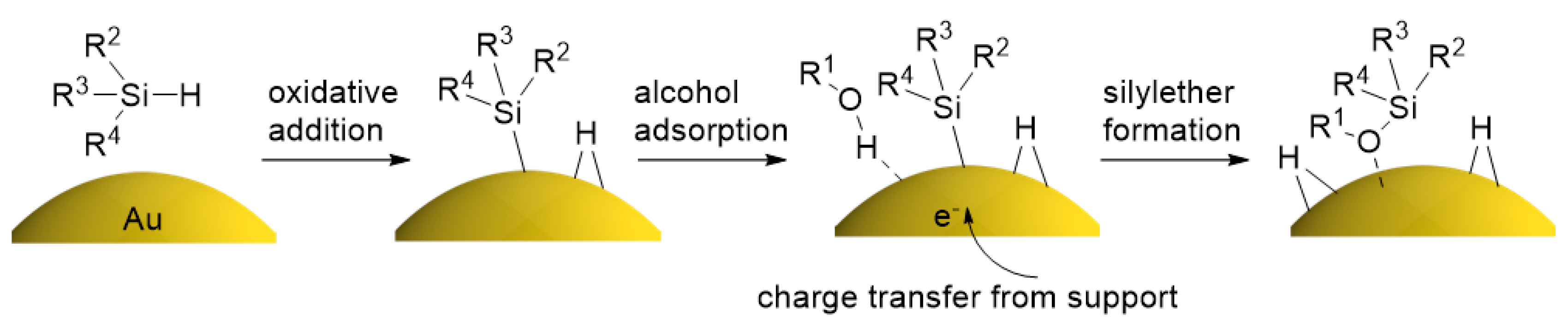 Catalysts 10 00908 g006 Catalysts 10 00908 g006