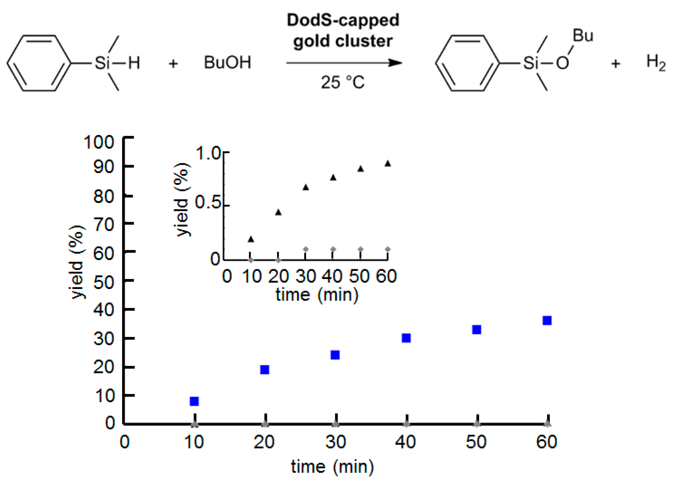 Catalysts 10 00908 g007 Catalysts 10 00908 g007