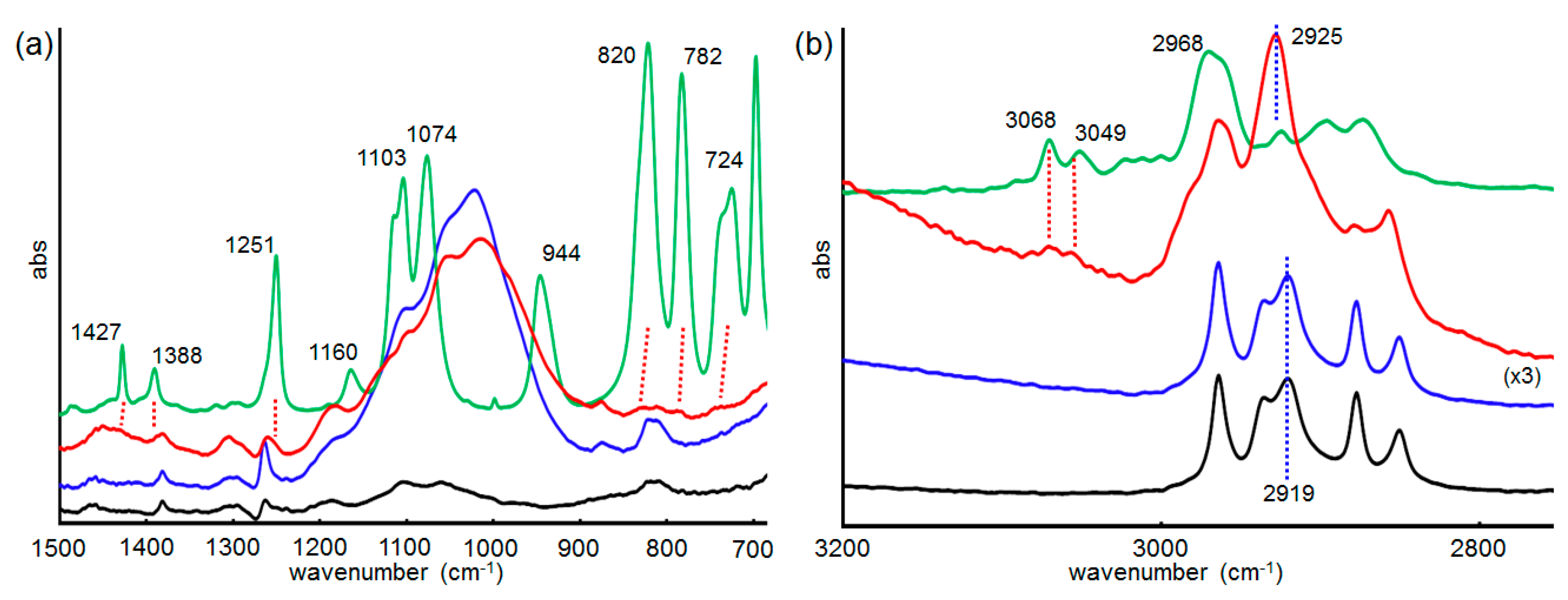 Catalysts 10 00908 g009 Catalysts 10 00908 g009