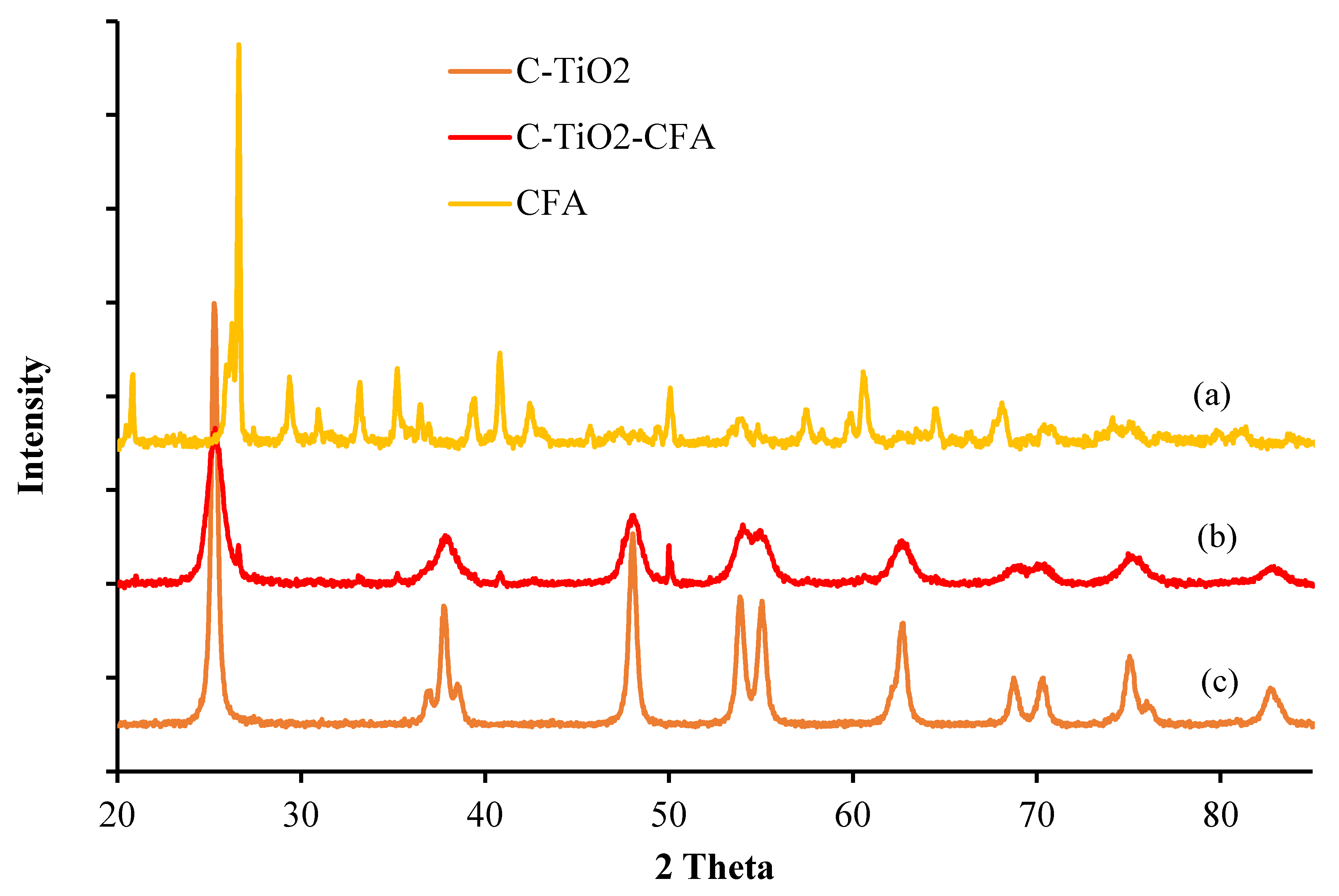 Catalysts 10 00909 g002