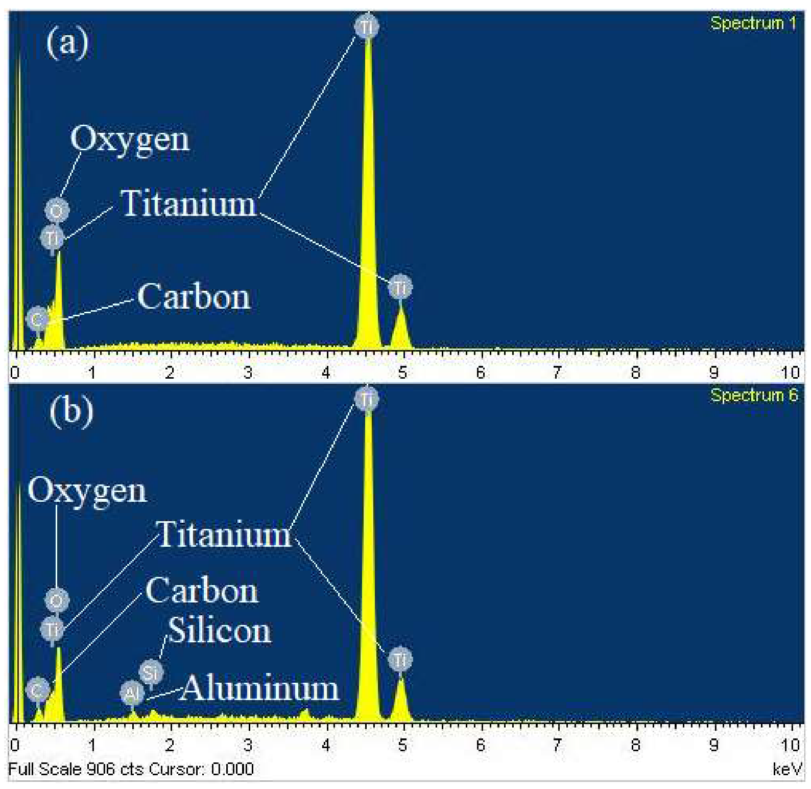Catalysts 10 00909 g004