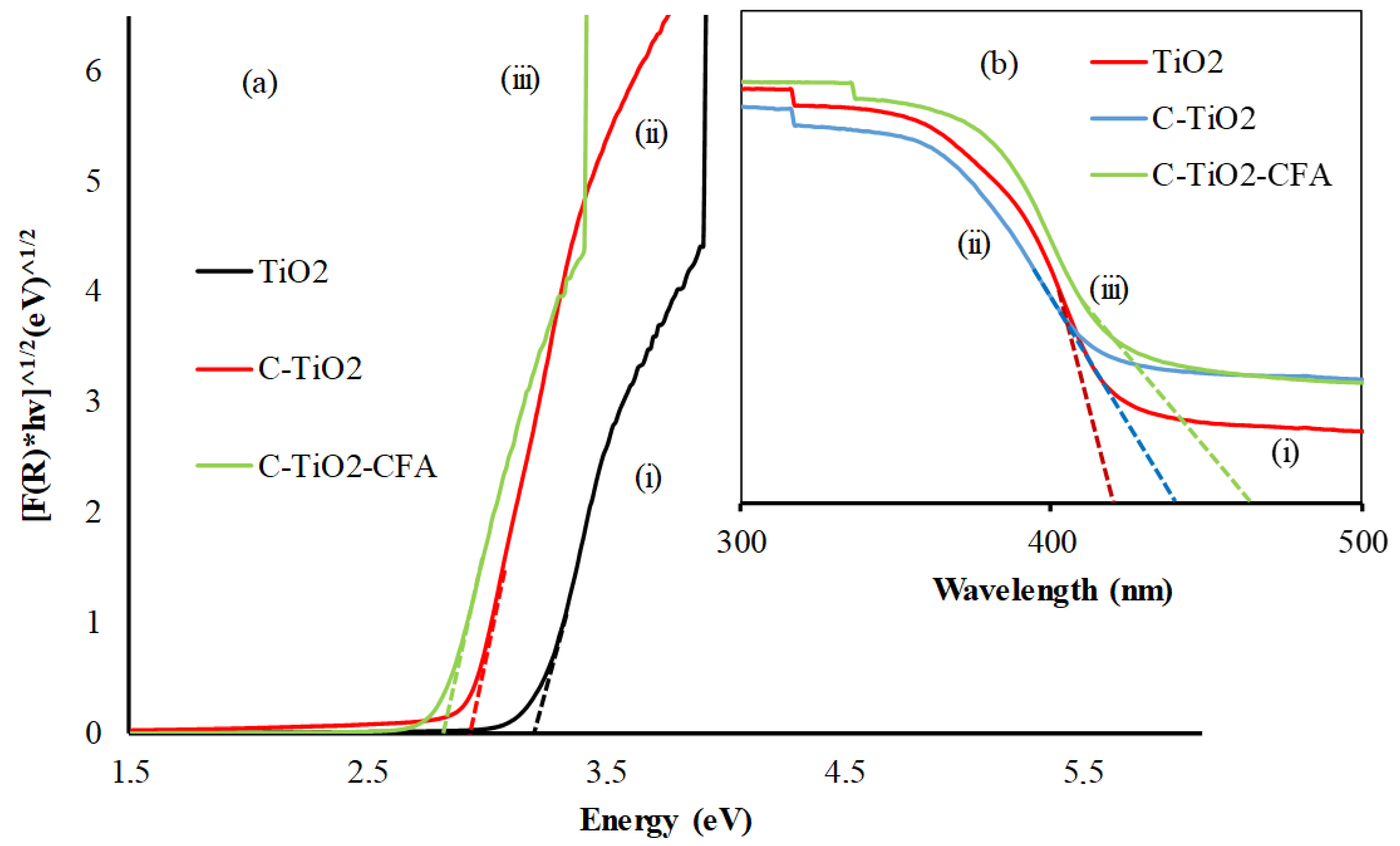 Catalysts 10 00909 g005