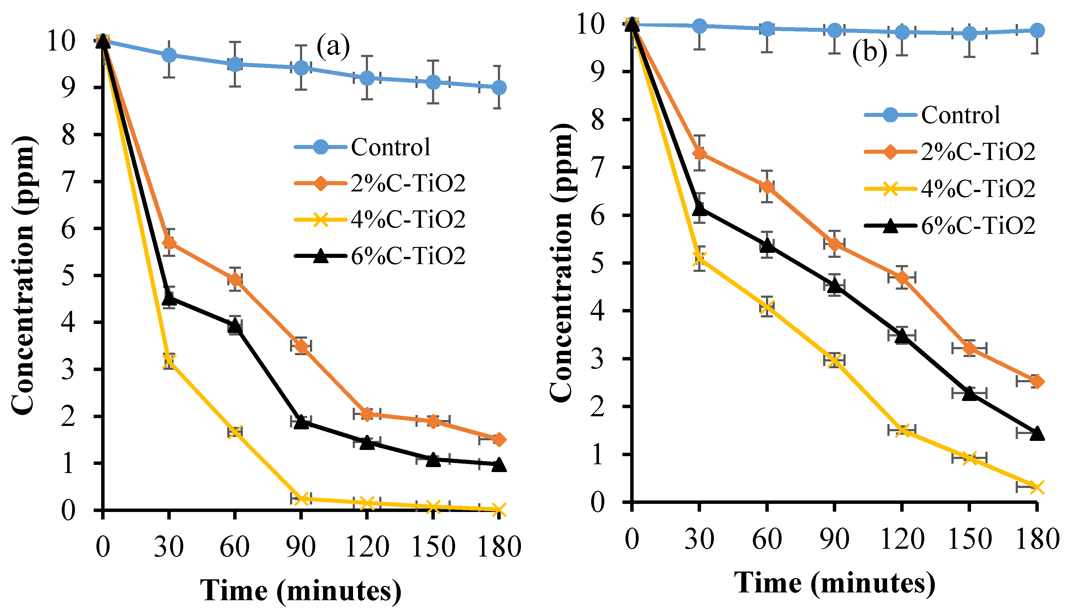 Catalysts 10 00909 g006a