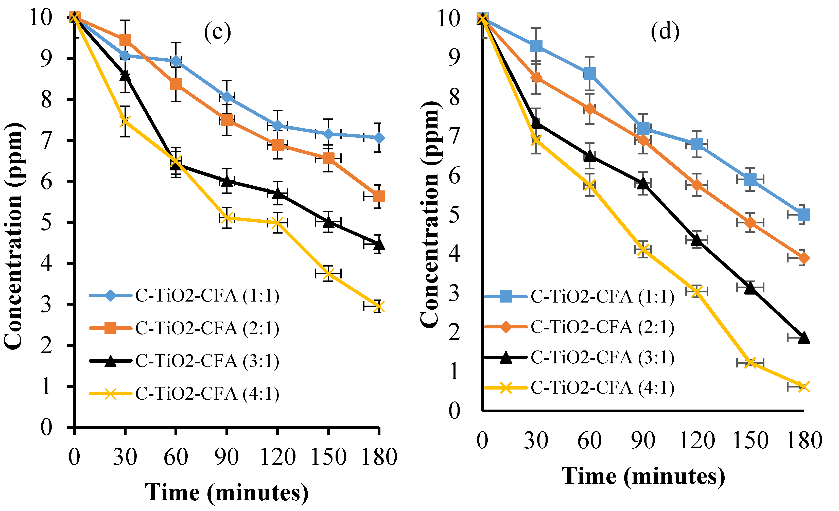 Catalysts 10 00909 g006b