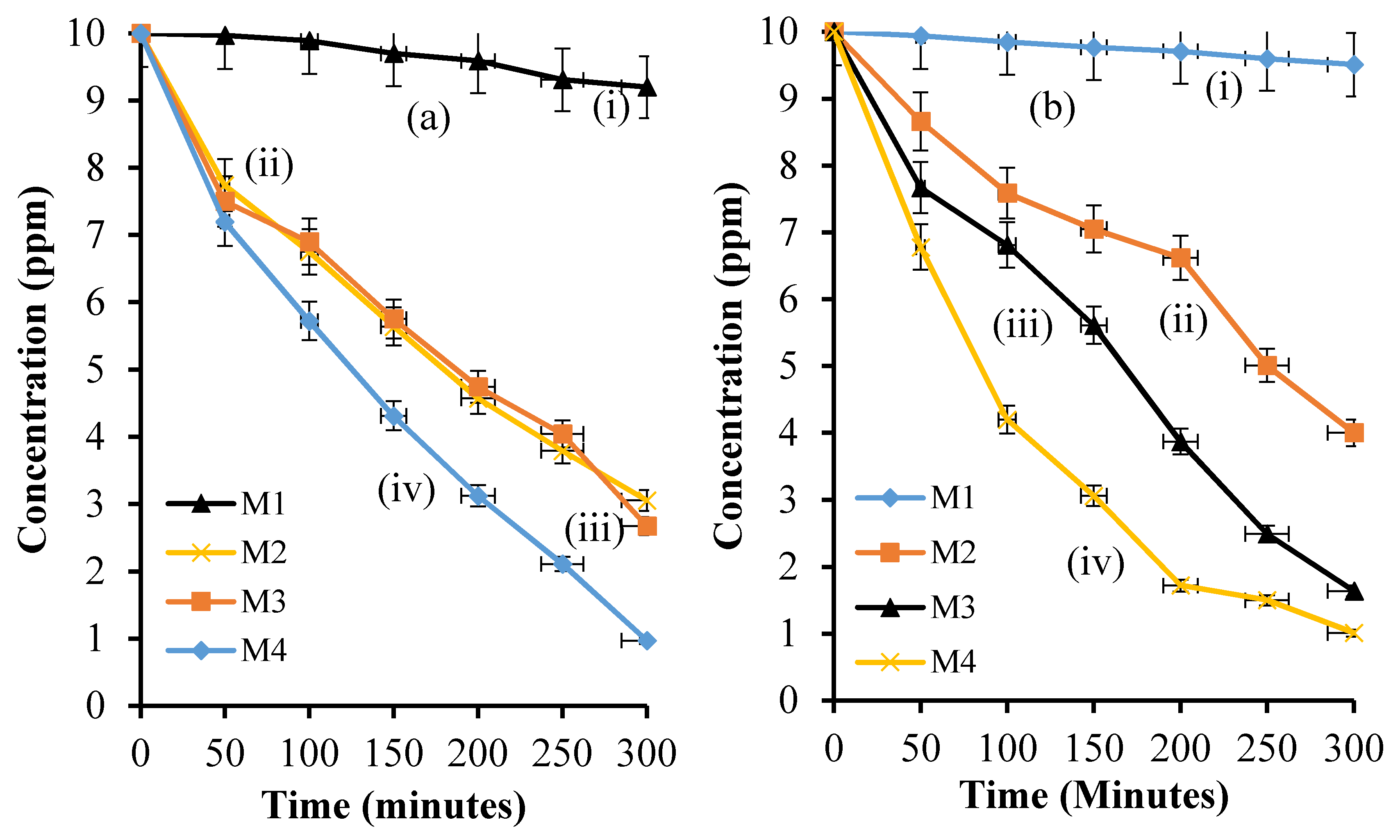 Catalysts 10 00909 g007