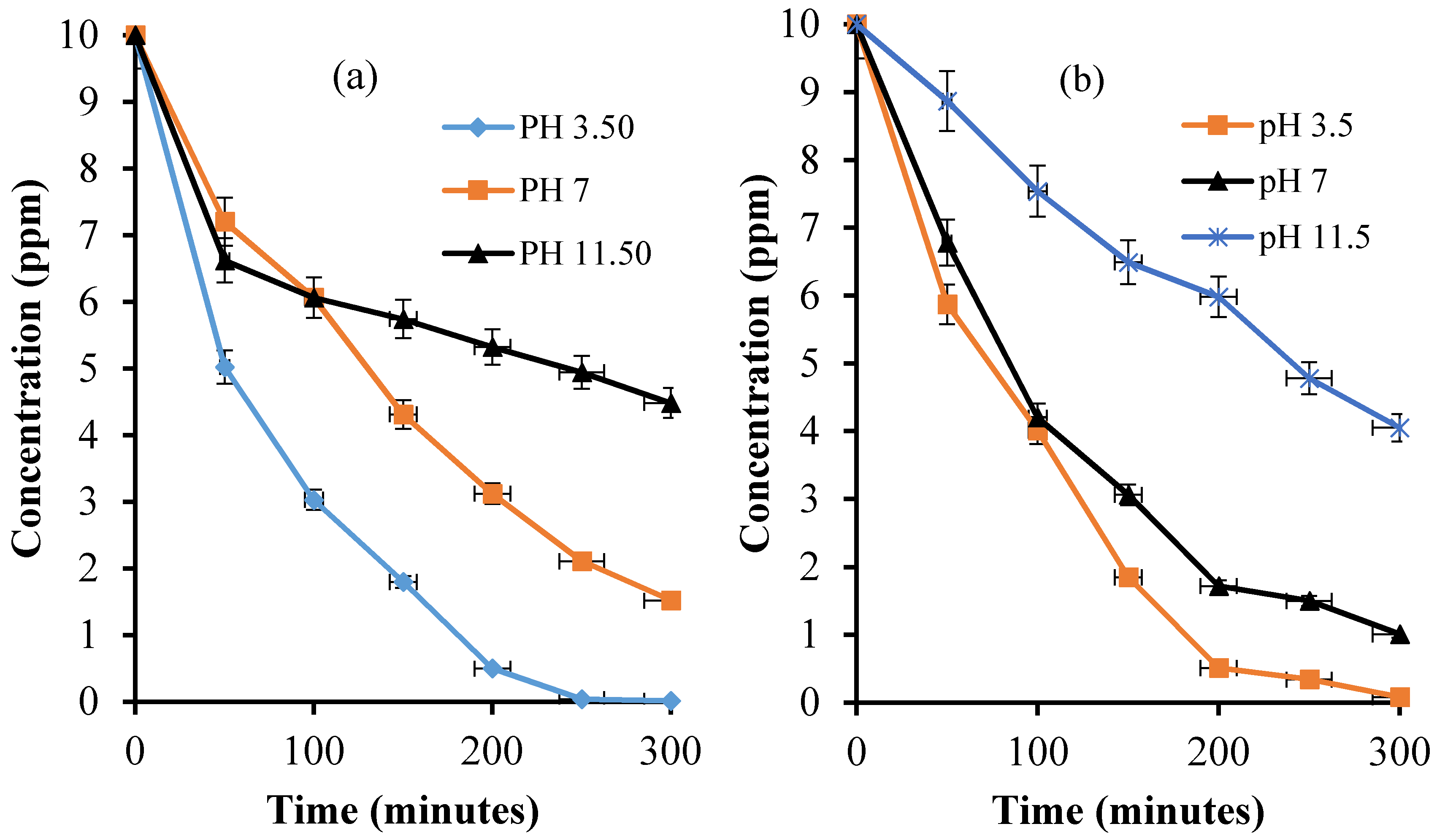 Catalysts 10 00909 g009