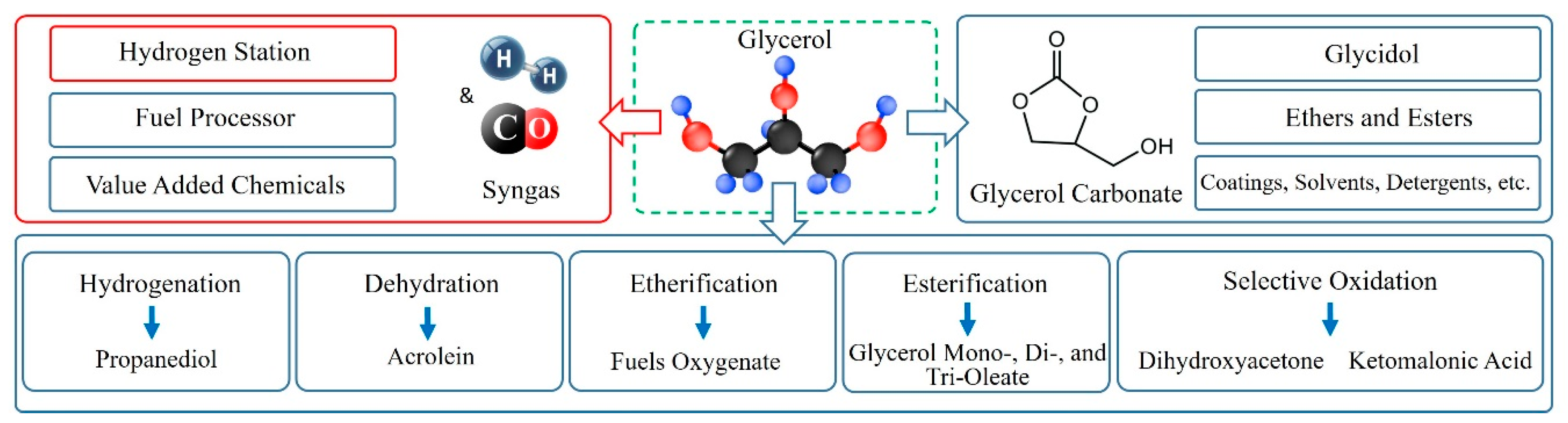 Catalysts 10 00910 g002 Catalysts 10 00910 g002
