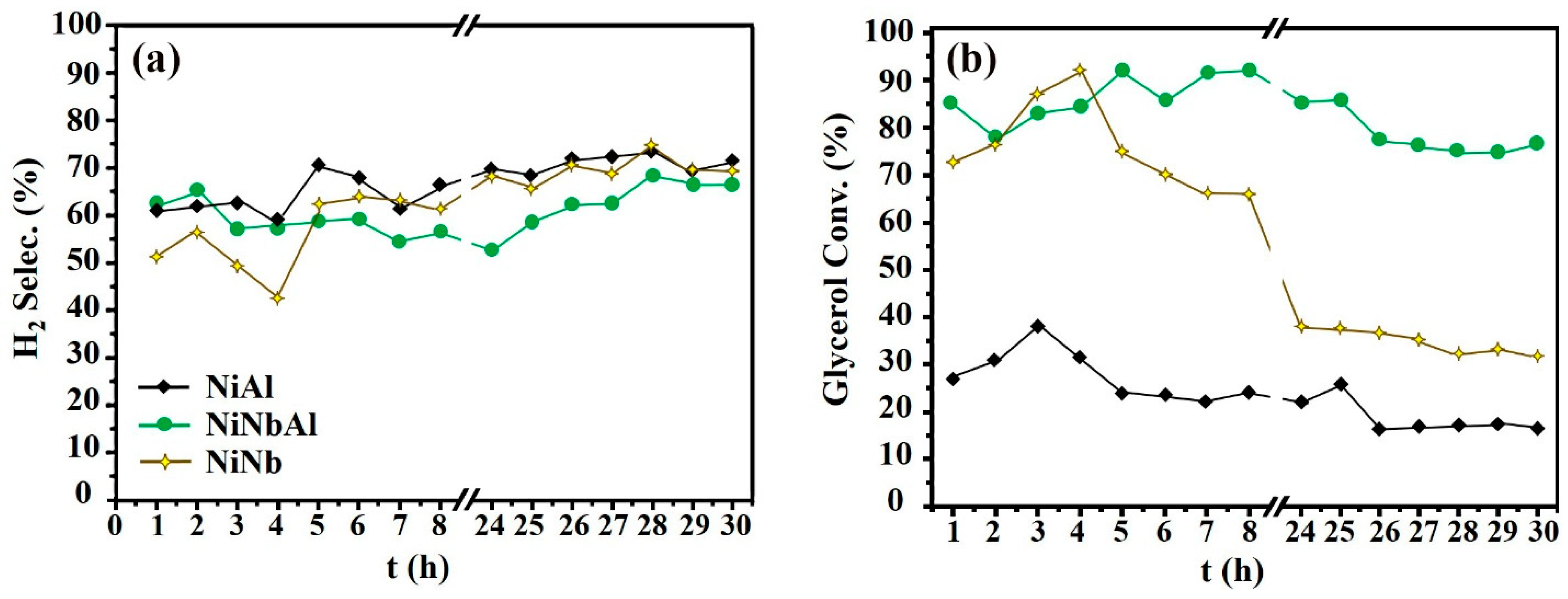 Catalysts 10 00910 g004 Catalysts 10 00910 g004
