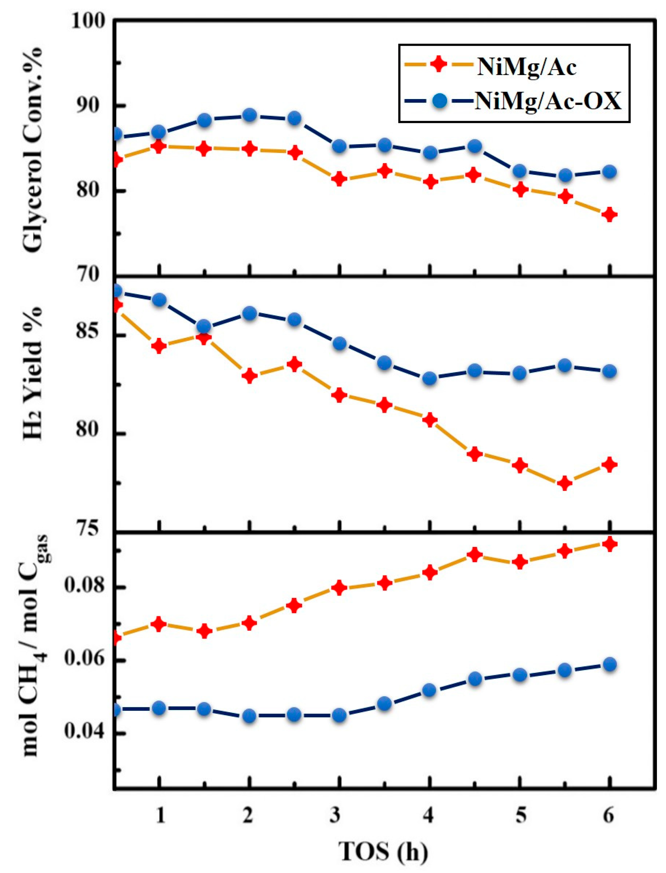 Catalysts 10 00910 g005 Catalysts 10 00910 g005