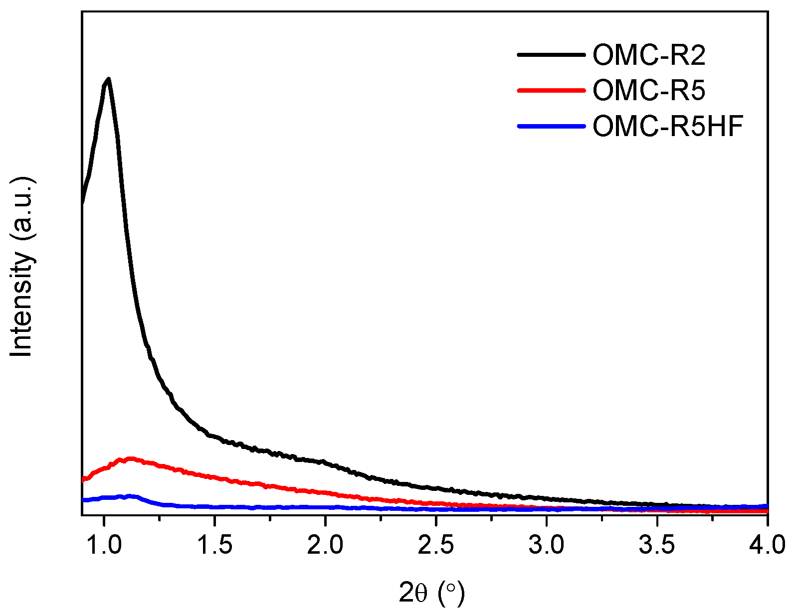 Catalysts 10 00912 g001