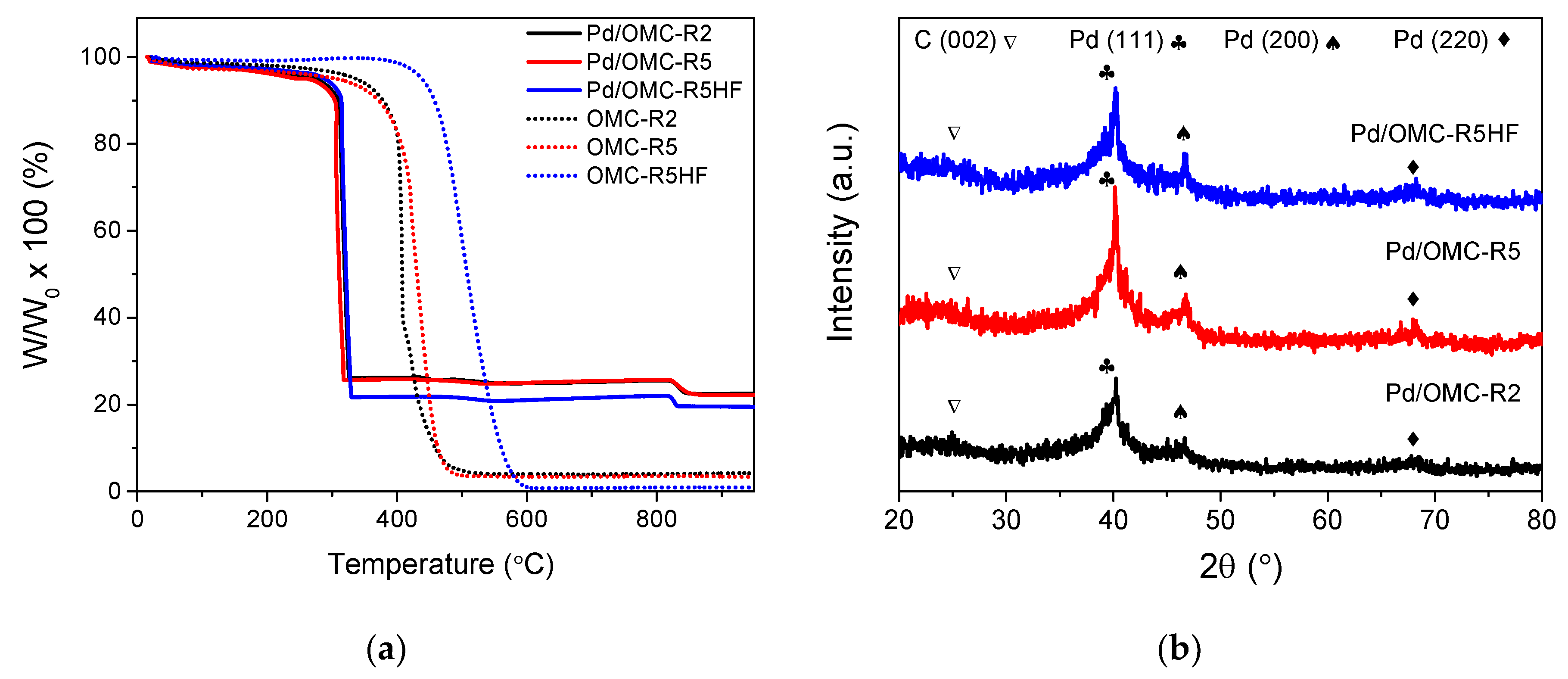 Catalysts 10 00912 g003