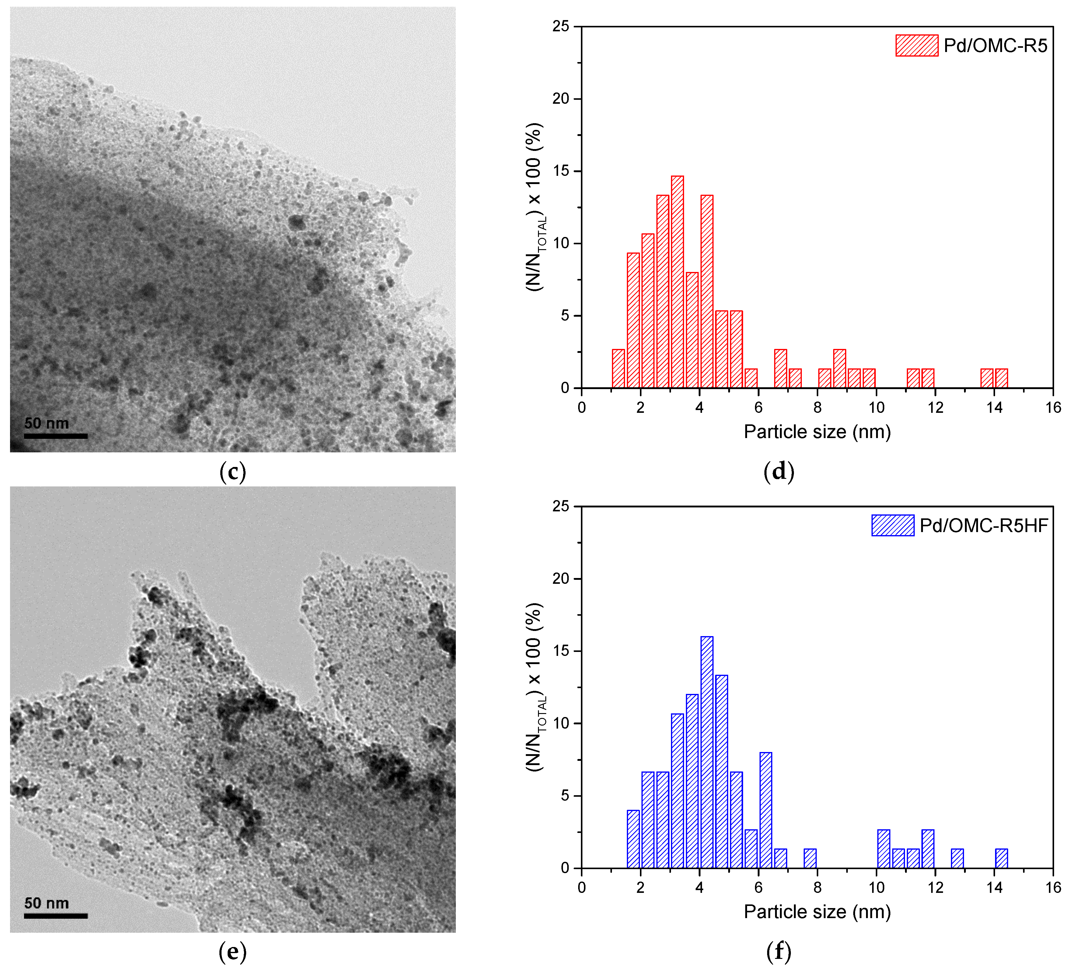 Catalysts 10 00912 g004b