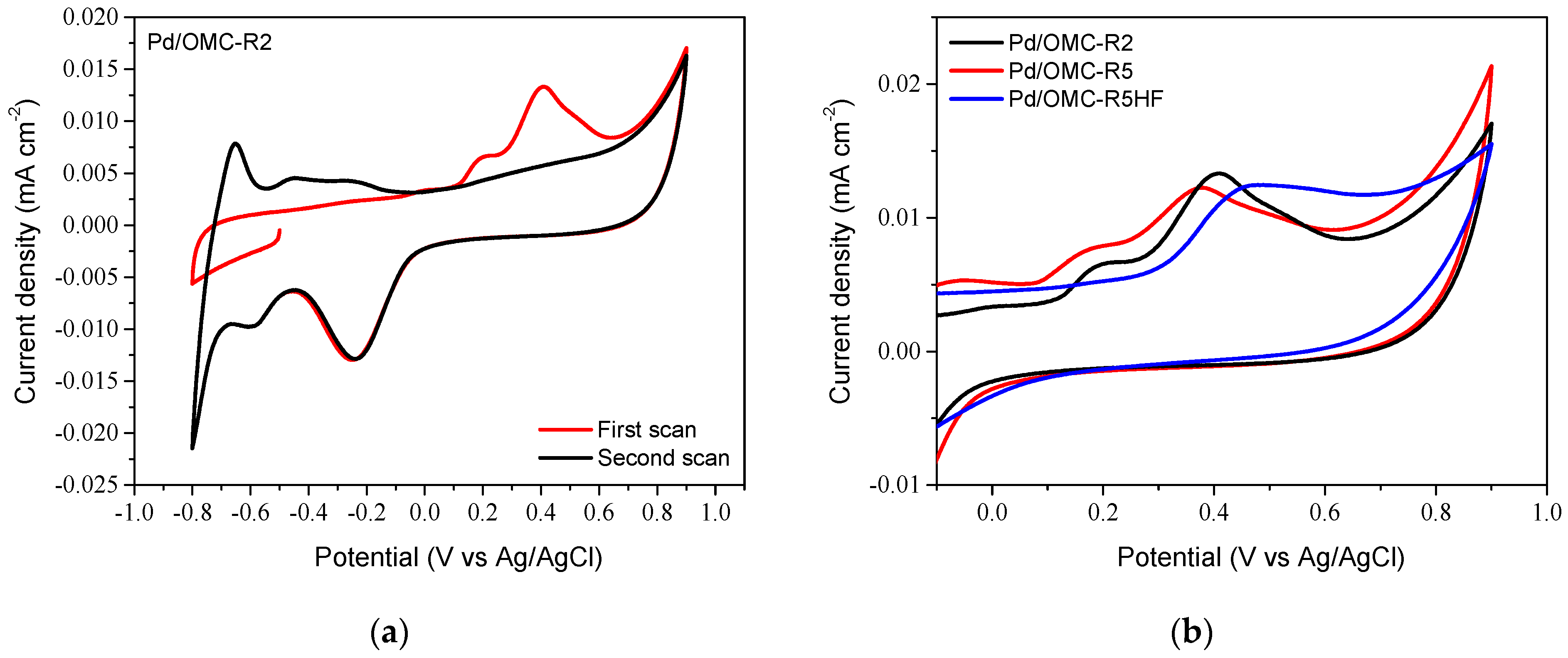 Catalysts 10 00912 g006