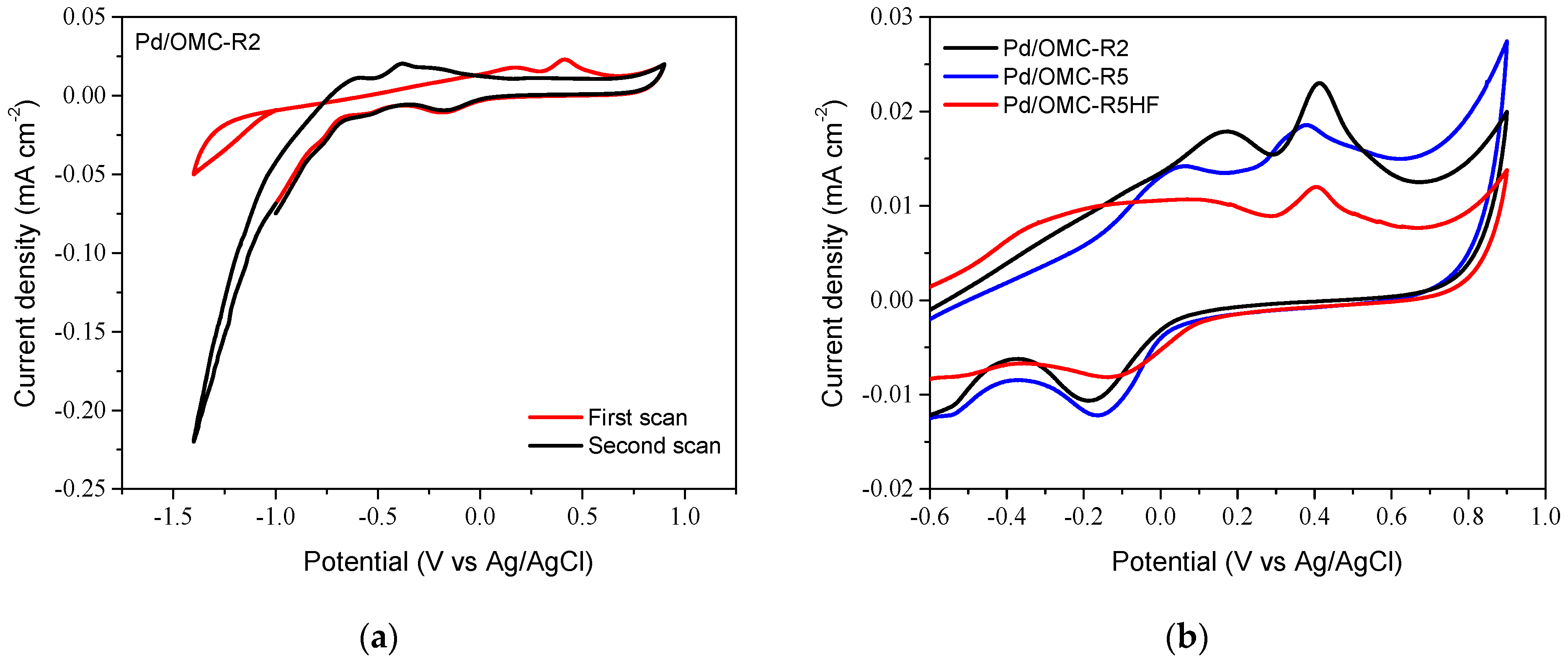 Catalysts 10 00912 g007