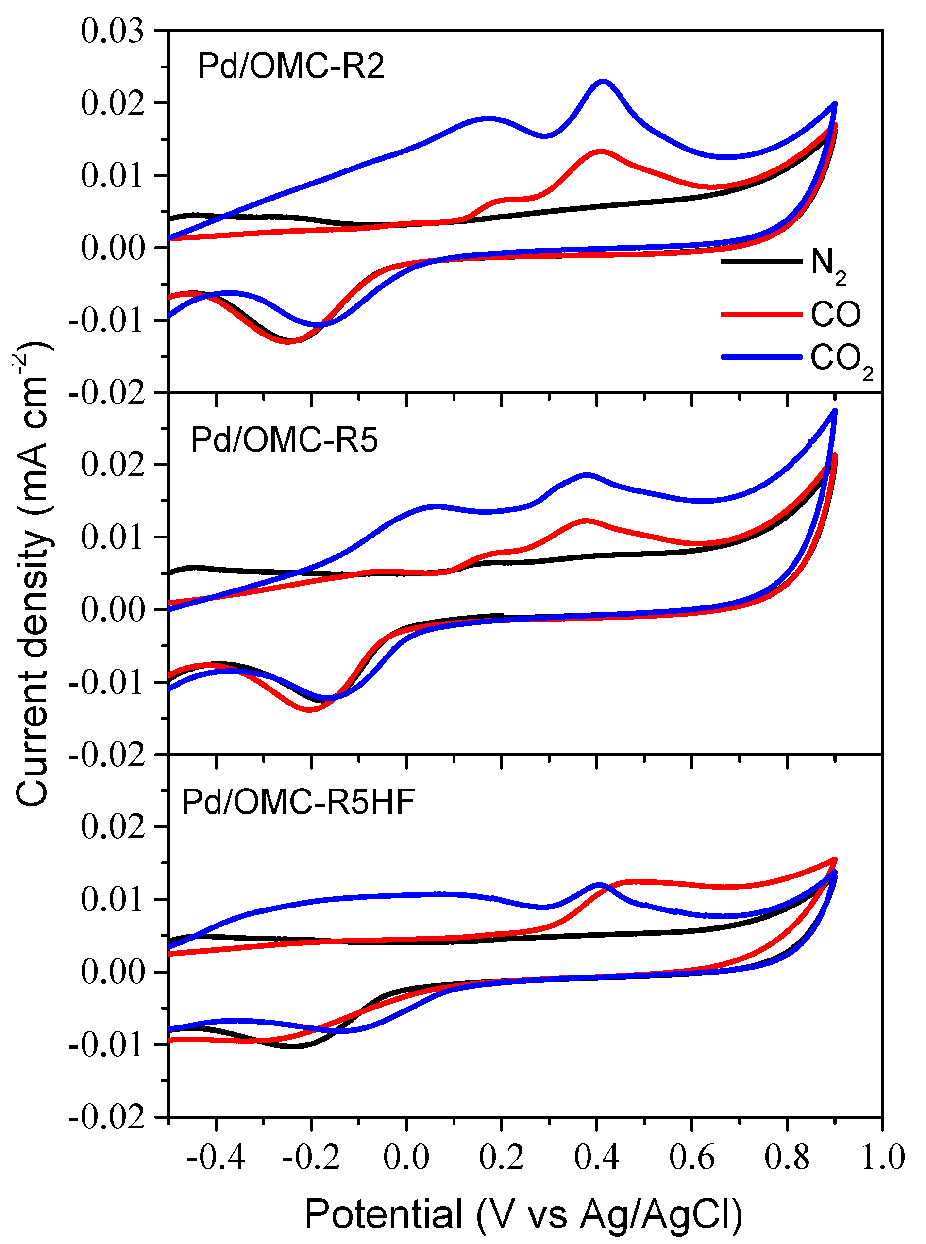 Catalysts 10 00912 g008