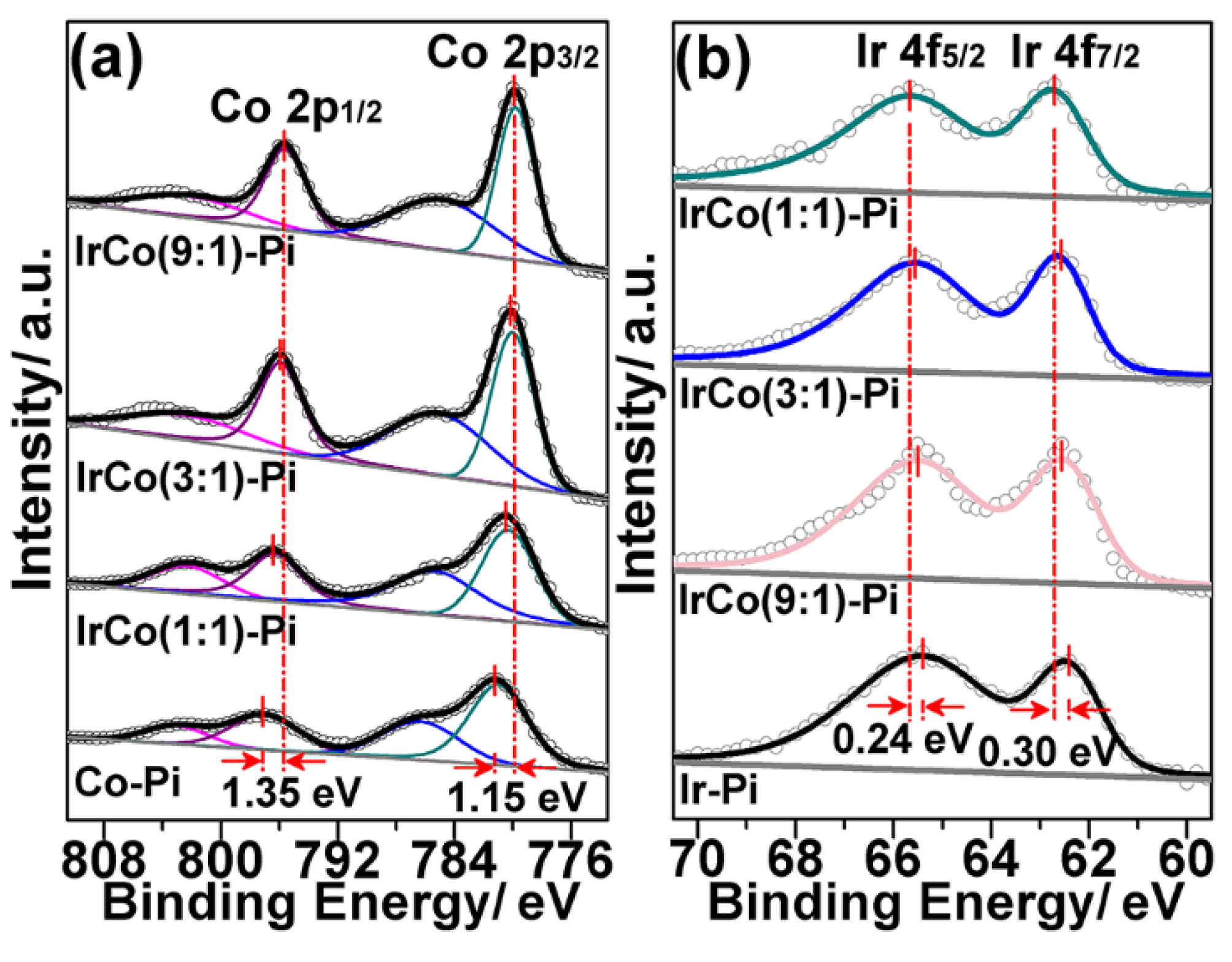 Catalysts 10 00913 g002